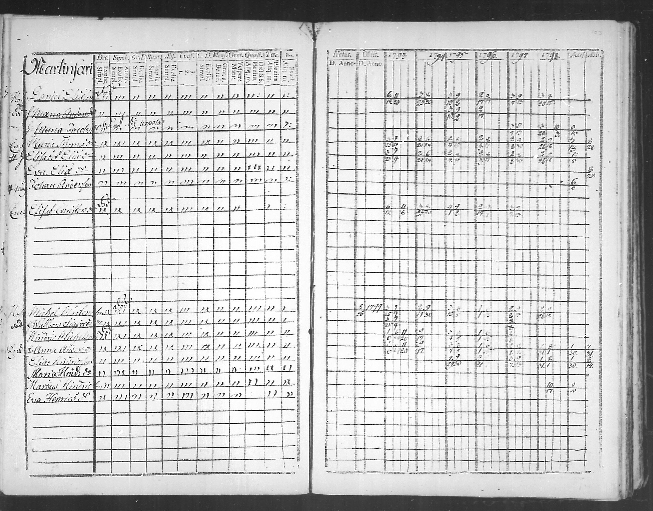 [ ../kirjat/Kirkonkirjat/virolahti/rippikirja_1793-1799_mko56-65/kuvat/101.jpg ]