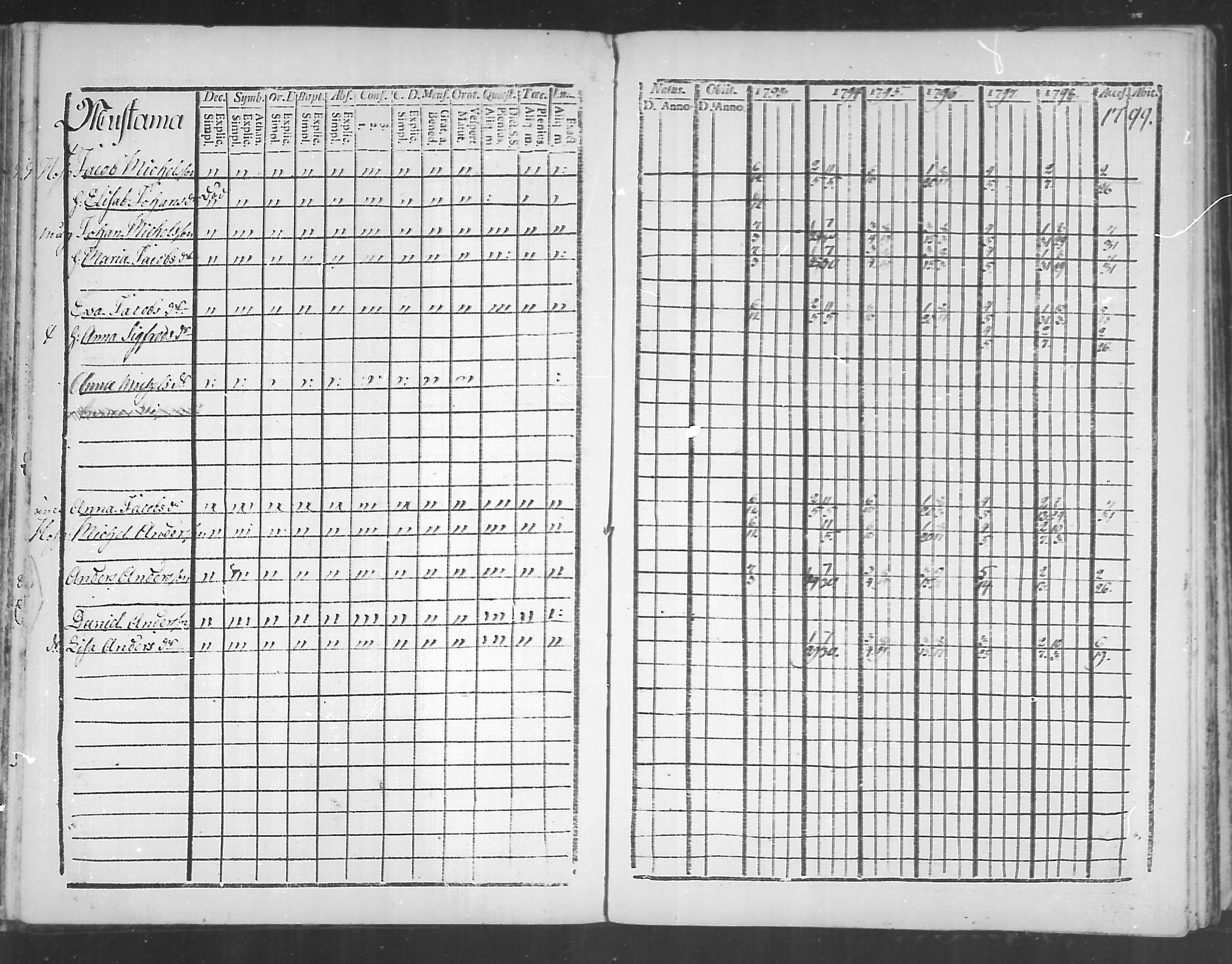 [ ../kirjat/Kirkonkirjat/virolahti/rippikirja_1793-1799_mko56-65/kuvat/102.jpg ]