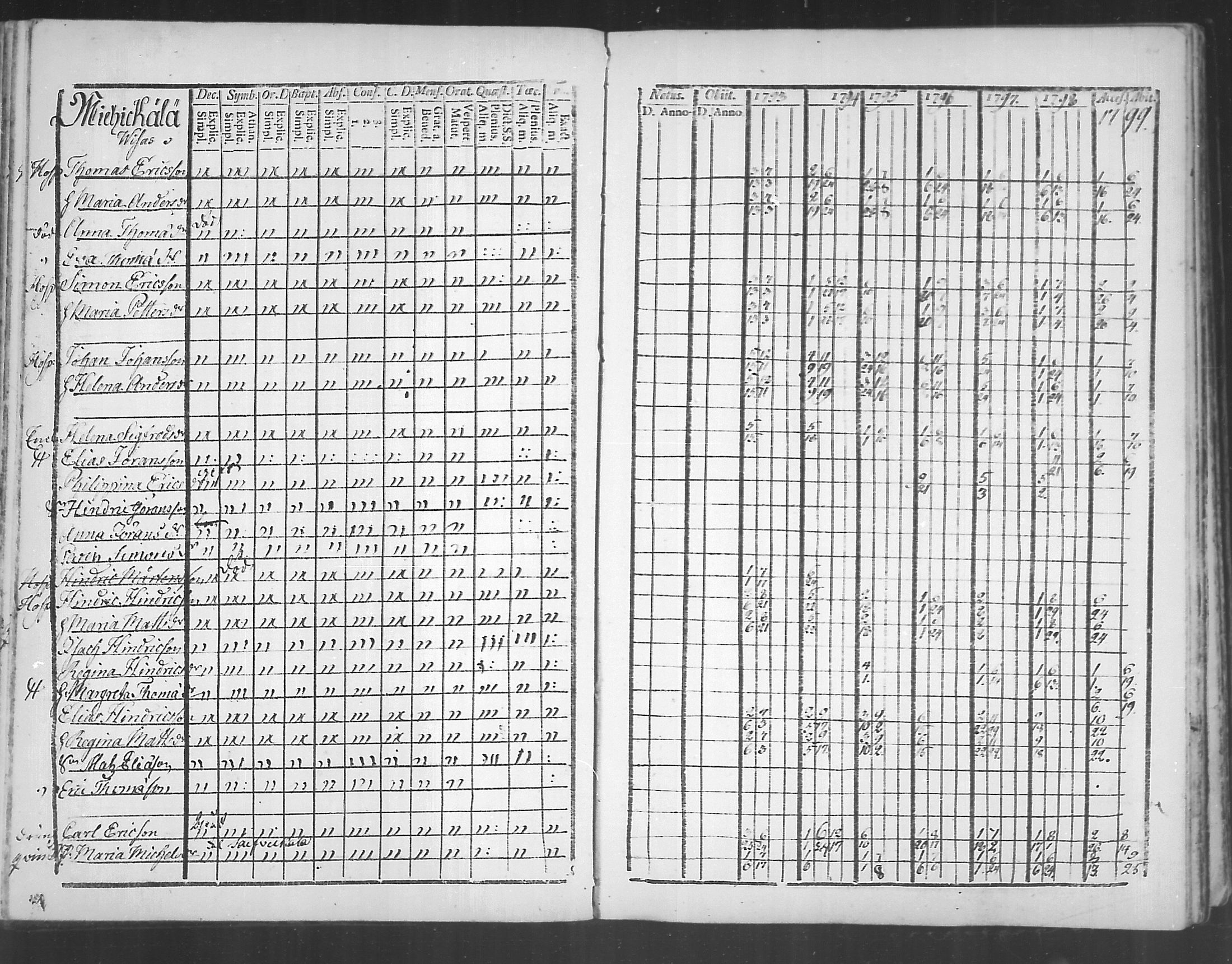 [ ../kirjat/Kirkonkirjat/virolahti/rippikirja_1793-1799_mko56-65/kuvat/112.jpg ]