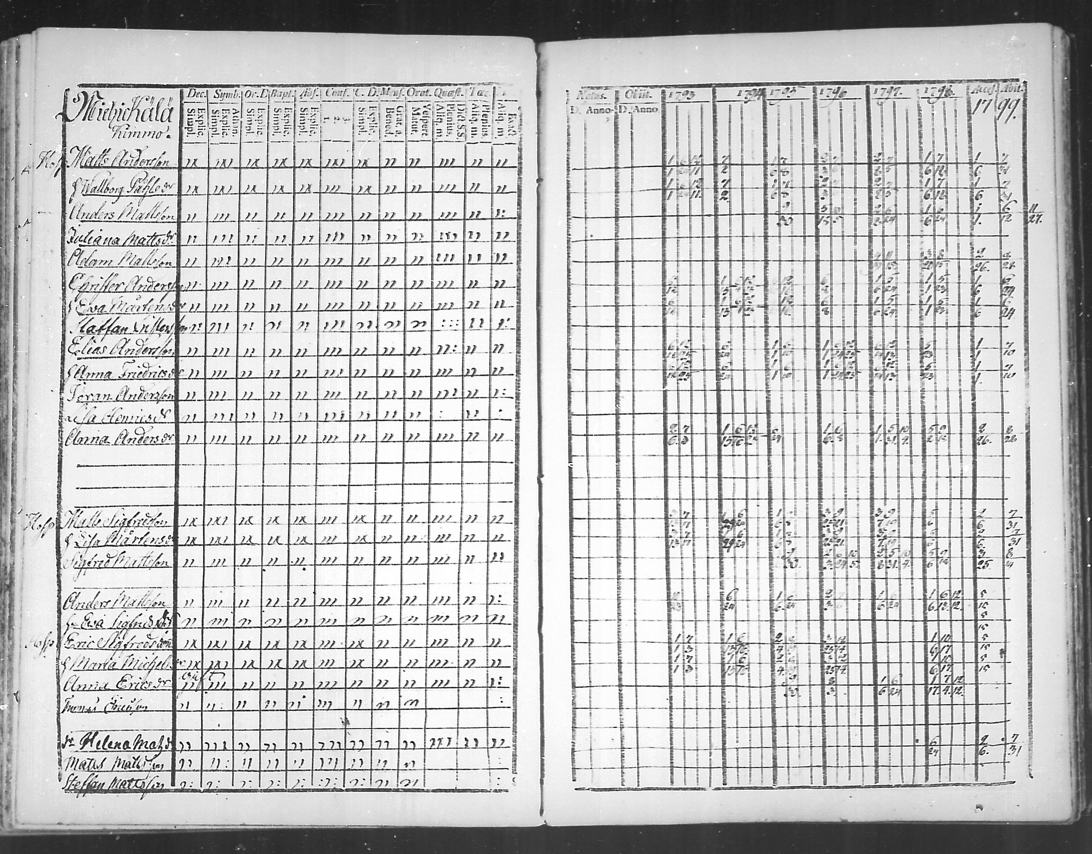 [ ../kirjat/Kirkonkirjat/virolahti/rippikirja_1793-1799_mko56-65/kuvat/122.jpg ]