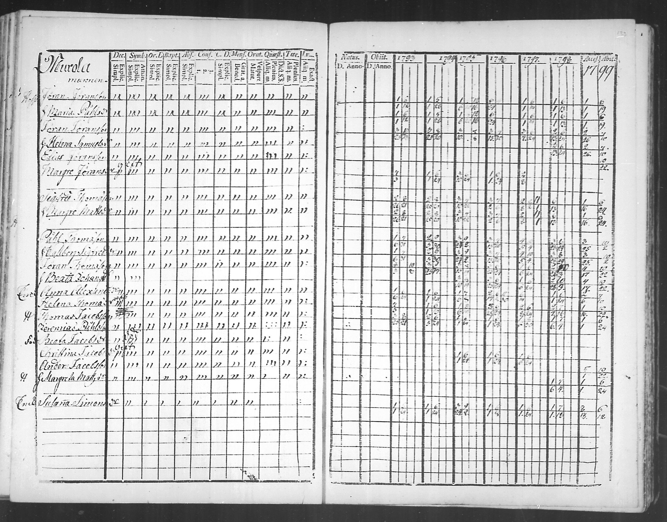 [ ../kirjat/Kirkonkirjat/virolahti/rippikirja_1793-1799_mko56-65/kuvat/131.jpg ]