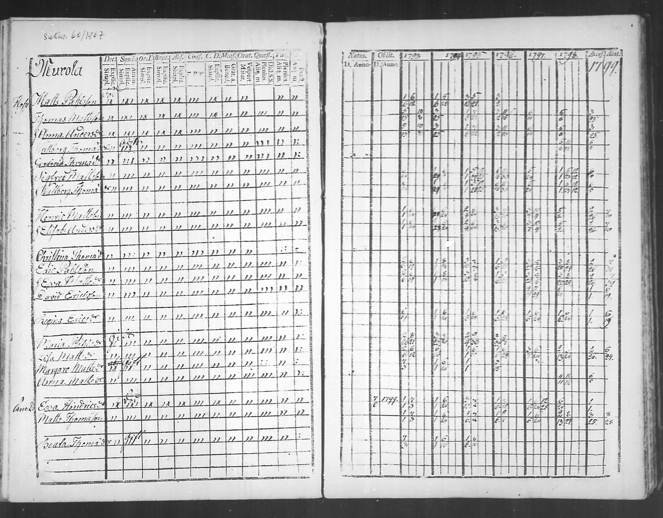 [ ../kirjat/Kirkonkirjat/virolahti/rippikirja_1793-1799_mko56-65/kuvat/132.jpg ]