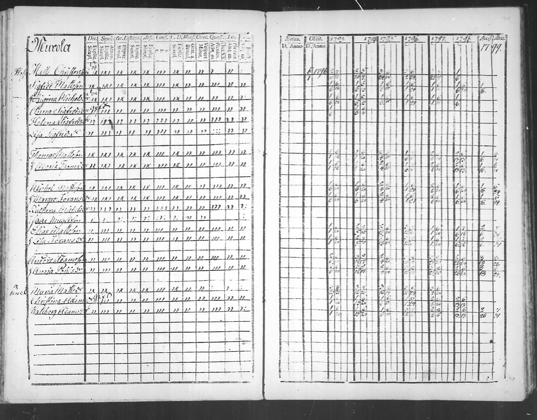 [ ../kirjat/Kirkonkirjat/virolahti/rippikirja_1793-1799_mko56-65/kuvat/133.jpg ]