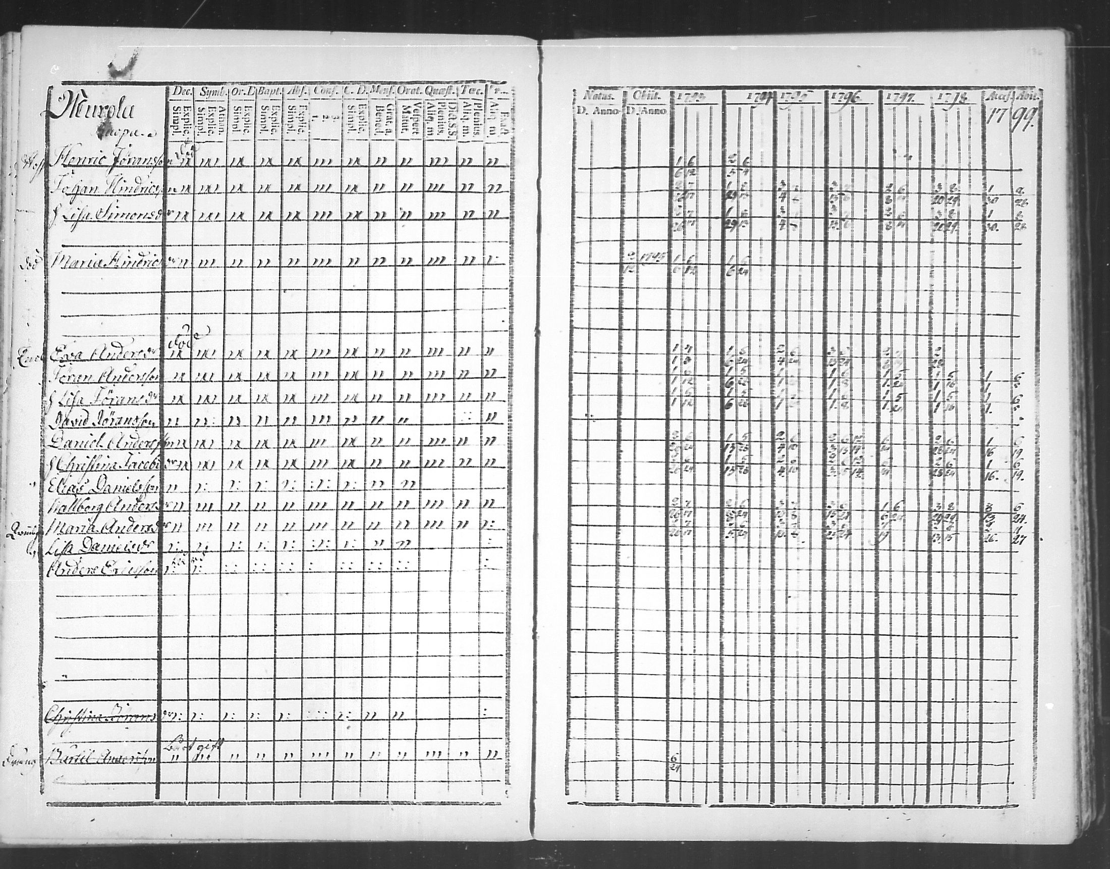 [ ../kirjat/Kirkonkirjat/virolahti/rippikirja_1793-1799_mko56-65/kuvat/134.jpg ]