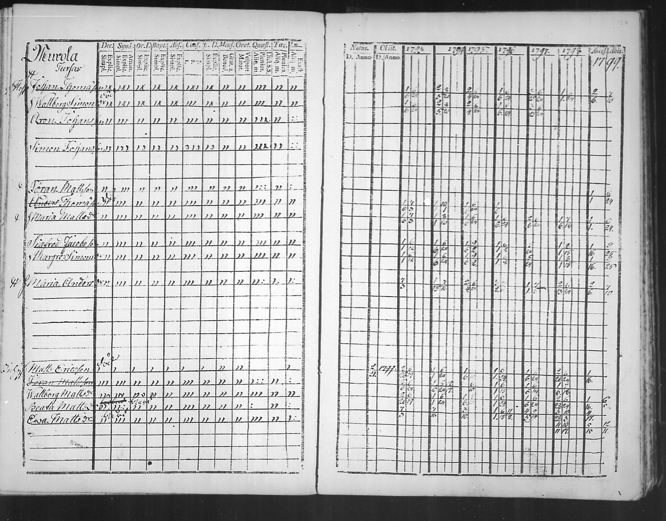 [ ../kirjat/Kirkonkirjat/virolahti/rippikirja_1793-1799_mko56-65/kuvat/135.jpg ]