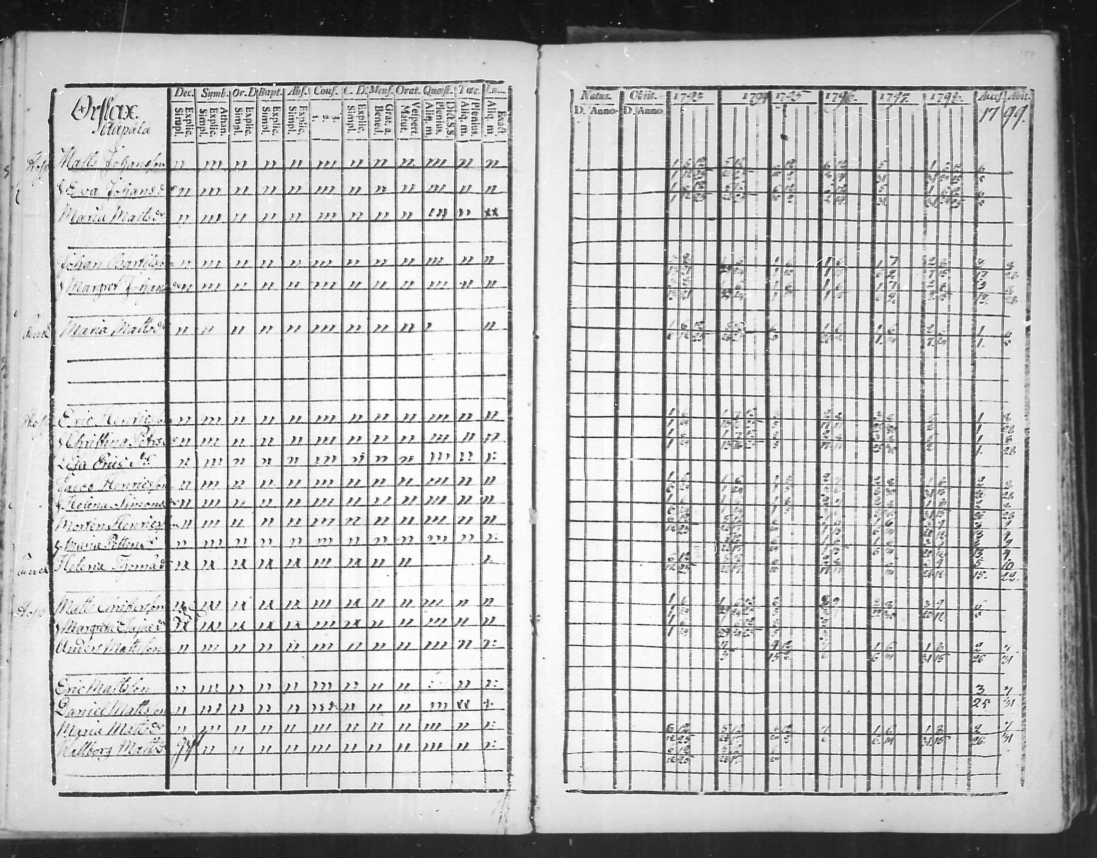 [ ../kirjat/Kirkonkirjat/virolahti/rippikirja_1793-1799_mko56-65/kuvat/157.jpg ]