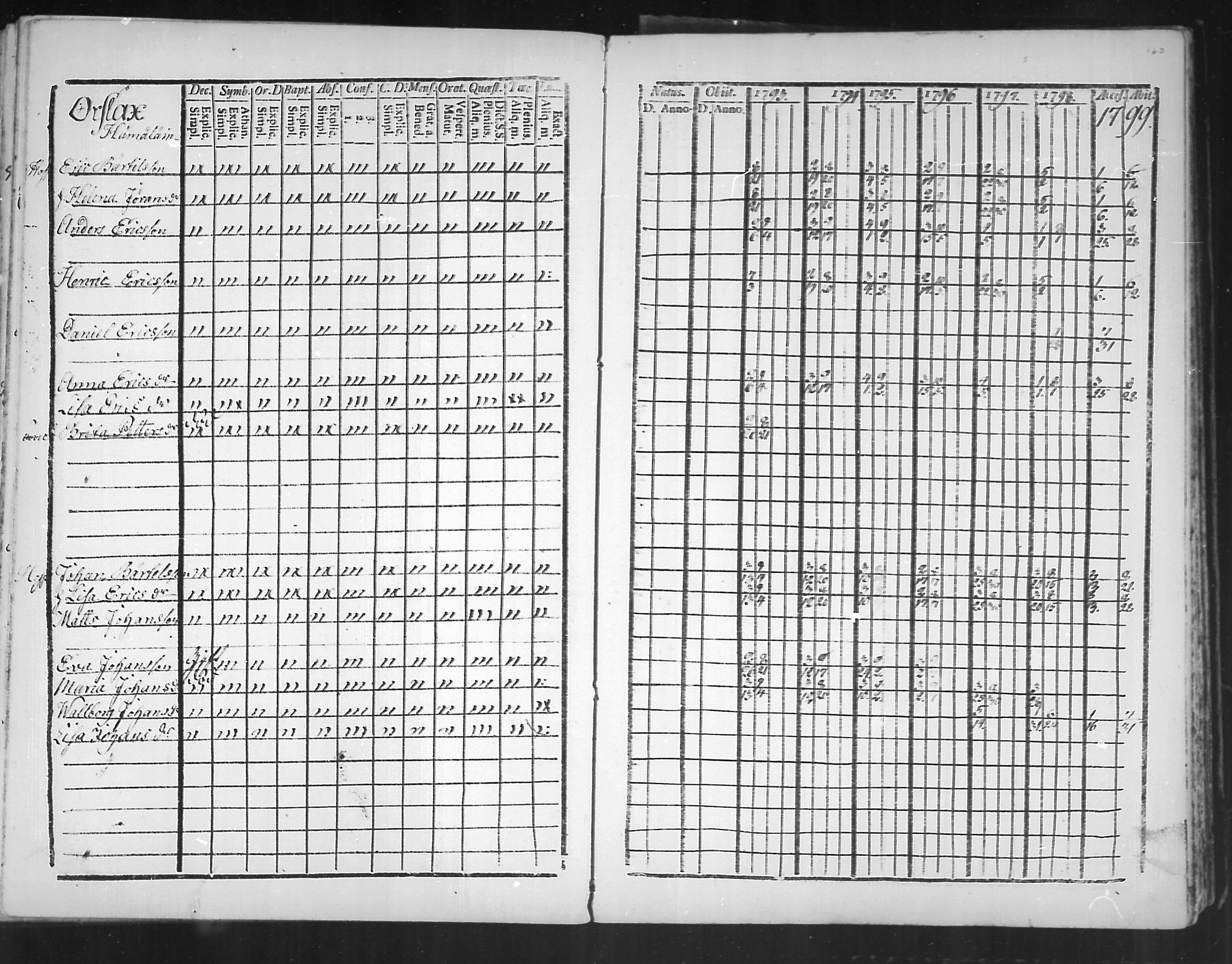 [ ../kirjat/Kirkonkirjat/virolahti/rippikirja_1793-1799_mko56-65/kuvat/158.jpg ]
