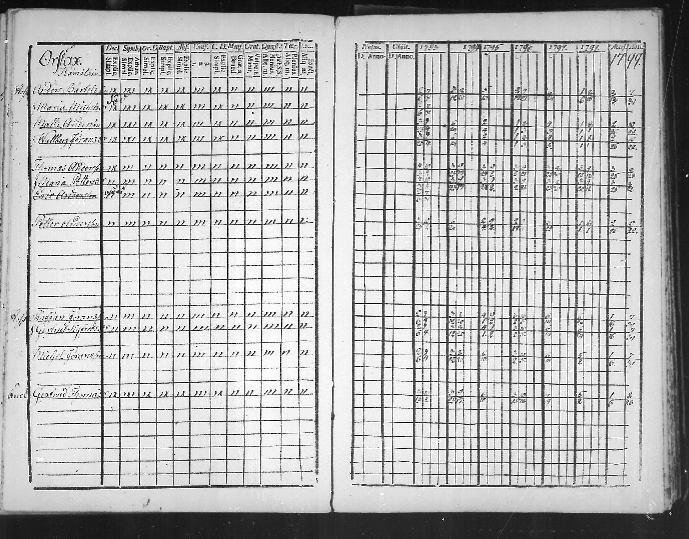 [ ../kirjat/Kirkonkirjat/virolahti/rippikirja_1793-1799_mko56-65/kuvat/159.jpg ]