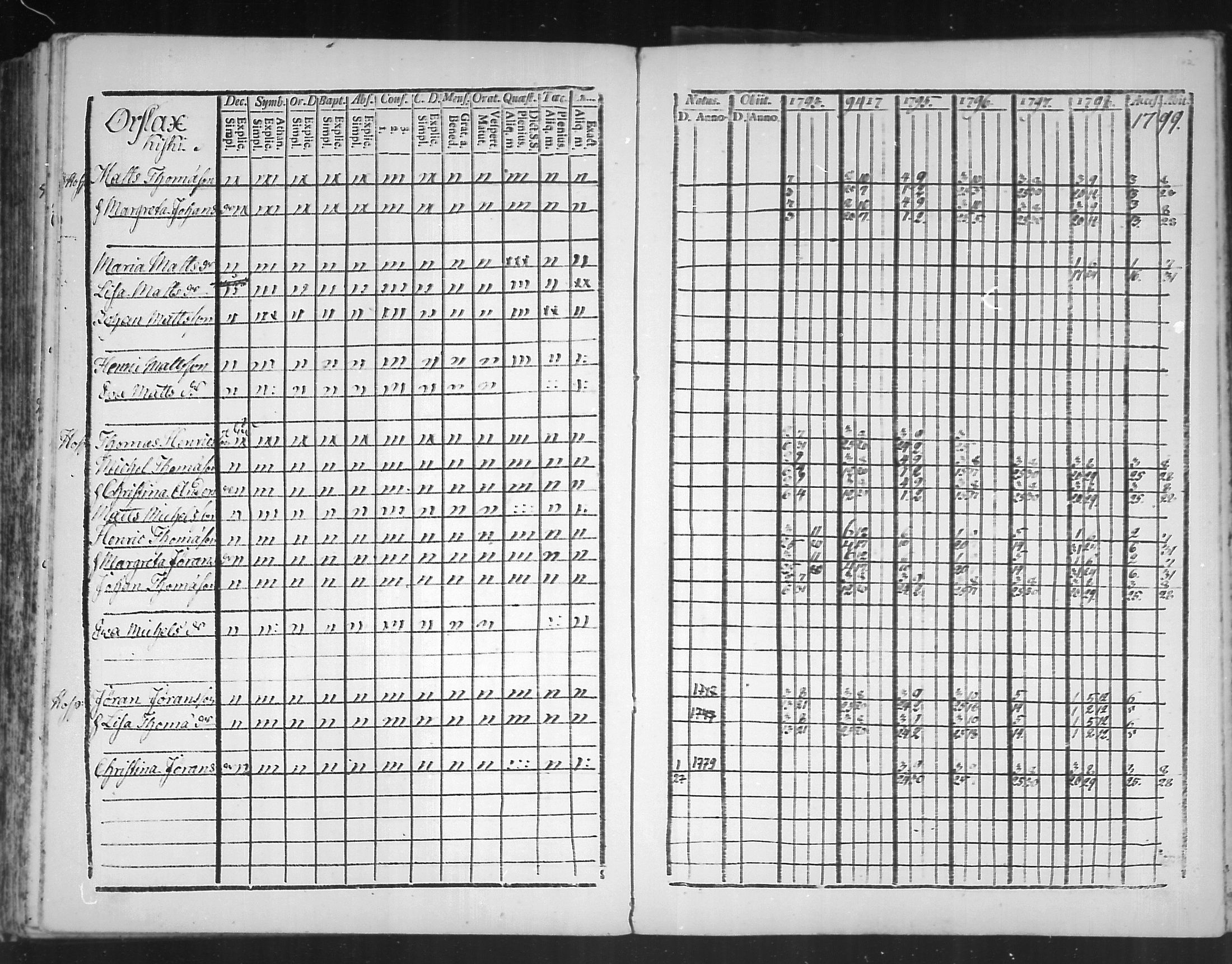 [ ../kirjat/Kirkonkirjat/virolahti/rippikirja_1793-1799_mko56-65/kuvat/160.jpg ]