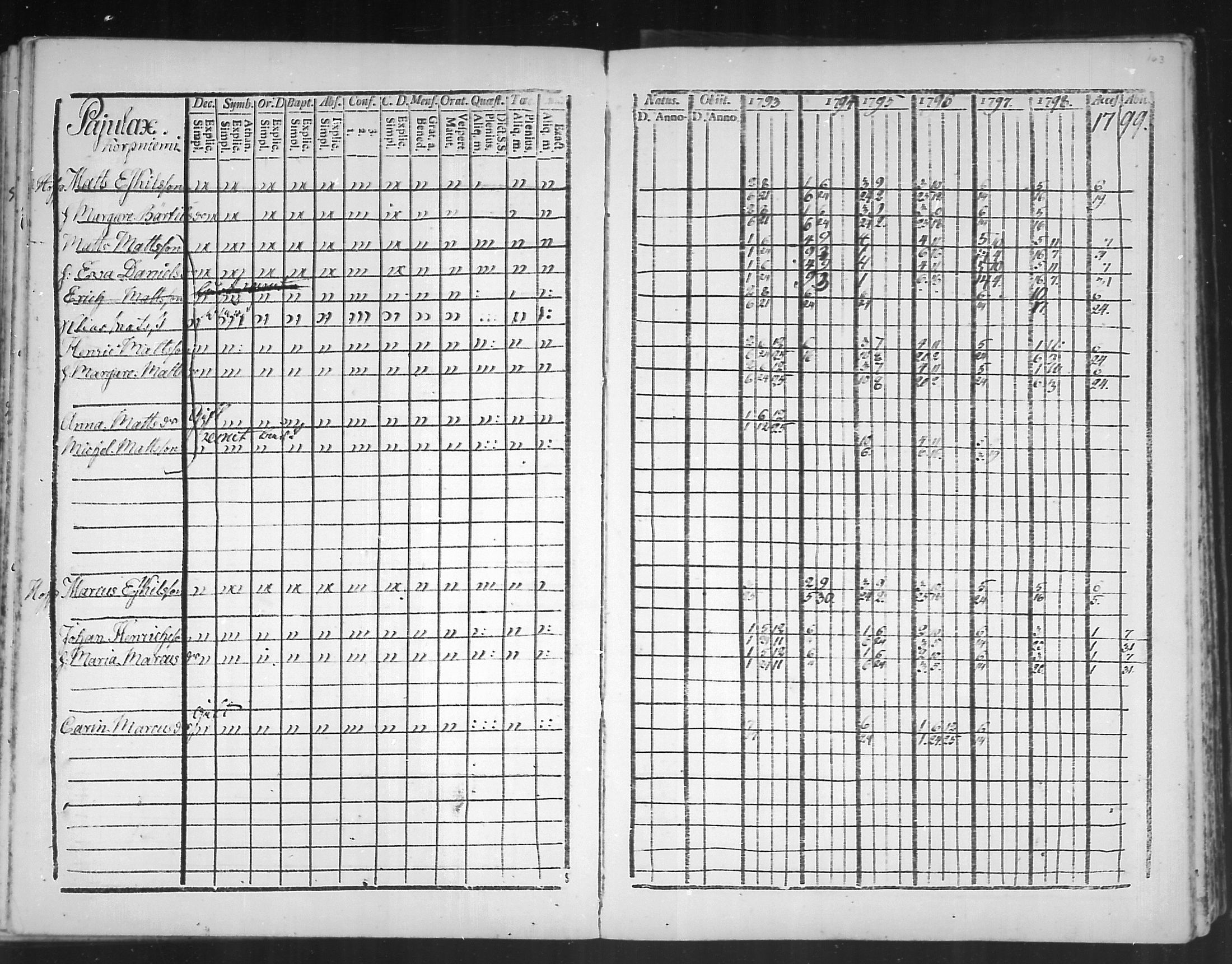 [ ../kirjat/Kirkonkirjat/virolahti/rippikirja_1793-1799_mko56-65/kuvat/161.jpg ]