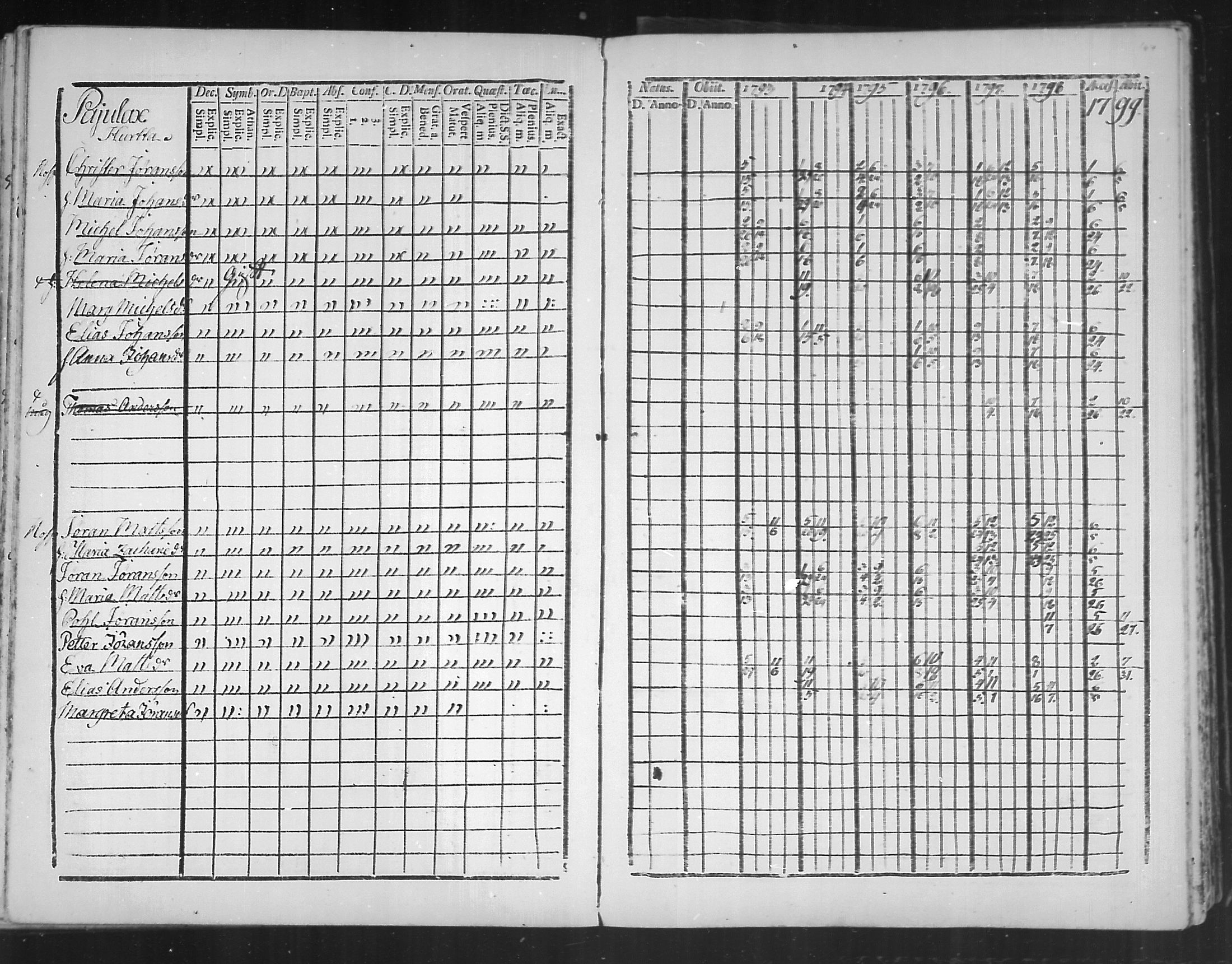 [ ../kirjat/Kirkonkirjat/virolahti/rippikirja_1793-1799_mko56-65/kuvat/162.jpg ]