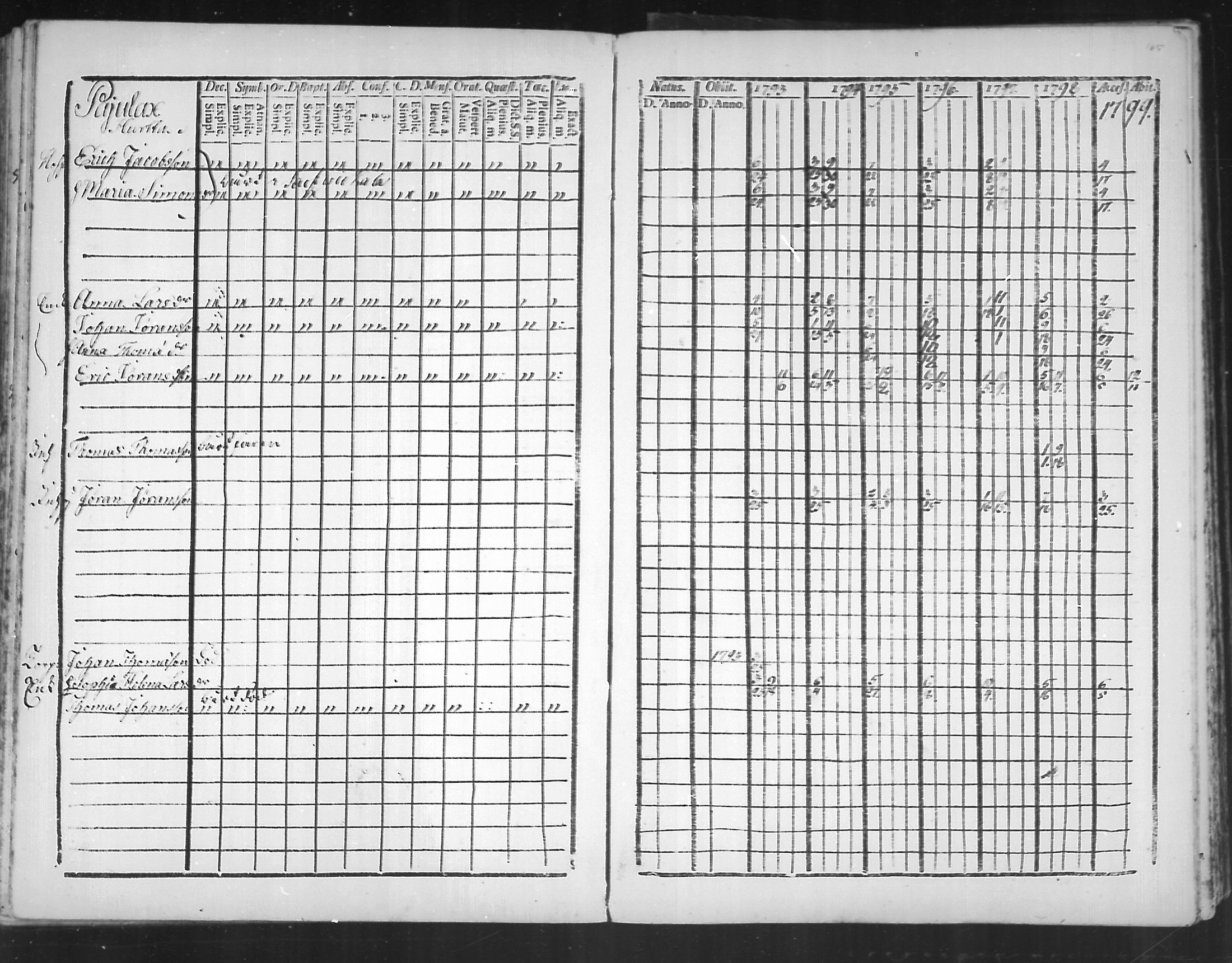 [ ../kirjat/Kirkonkirjat/virolahti/rippikirja_1793-1799_mko56-65/kuvat/163.jpg ]