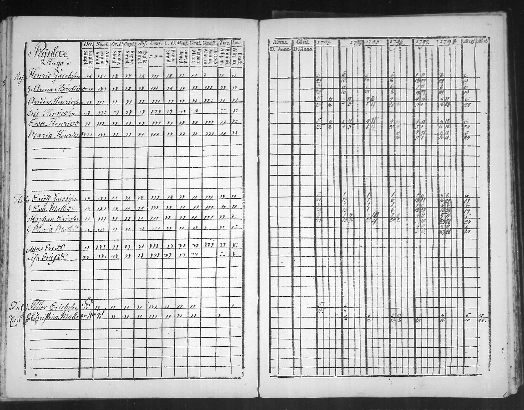 [ ../kirjat/Kirkonkirjat/virolahti/rippikirja_1793-1799_mko56-65/kuvat/164.jpg ]