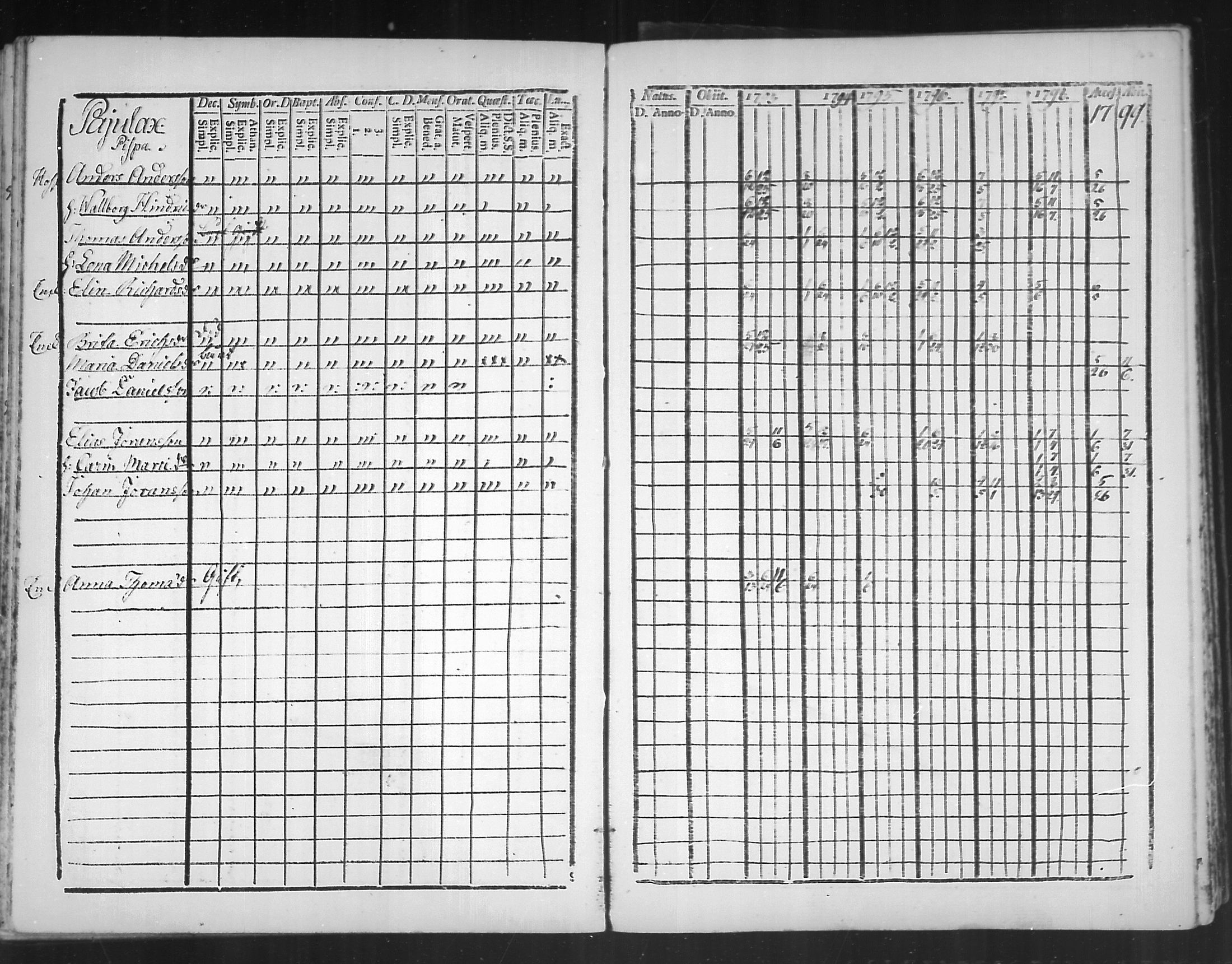 [ ../kirjat/Kirkonkirjat/virolahti/rippikirja_1793-1799_mko56-65/kuvat/165.jpg ]