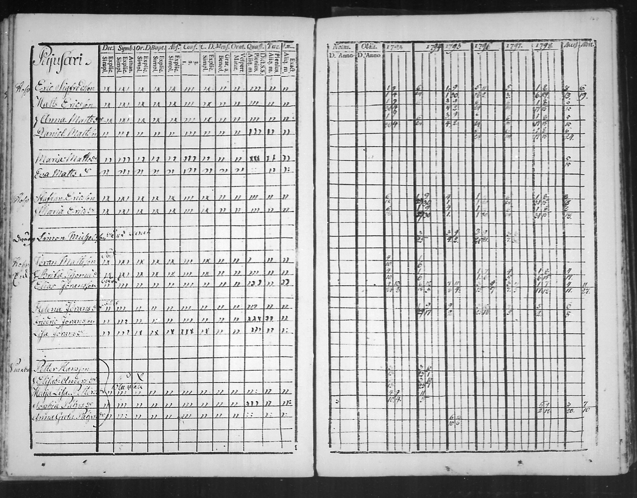 [ ../kirjat/Kirkonkirjat/virolahti/rippikirja_1793-1799_mko56-65/kuvat/166.jpg ]