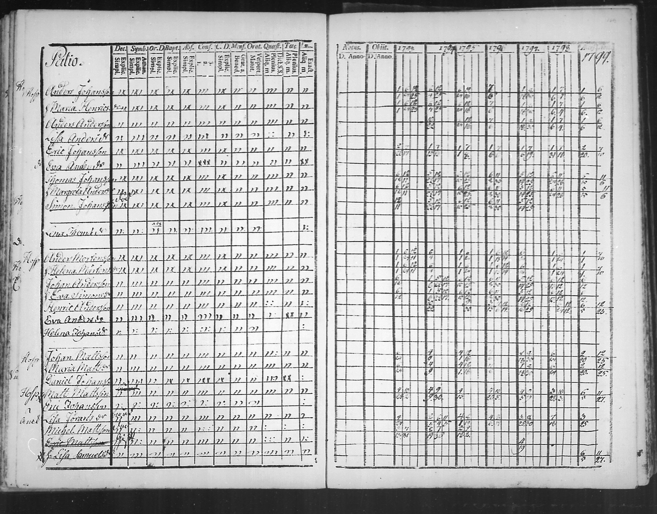 [ ../kirjat/Kirkonkirjat/virolahti/rippikirja_1793-1799_mko56-65/kuvat/167.jpg ]