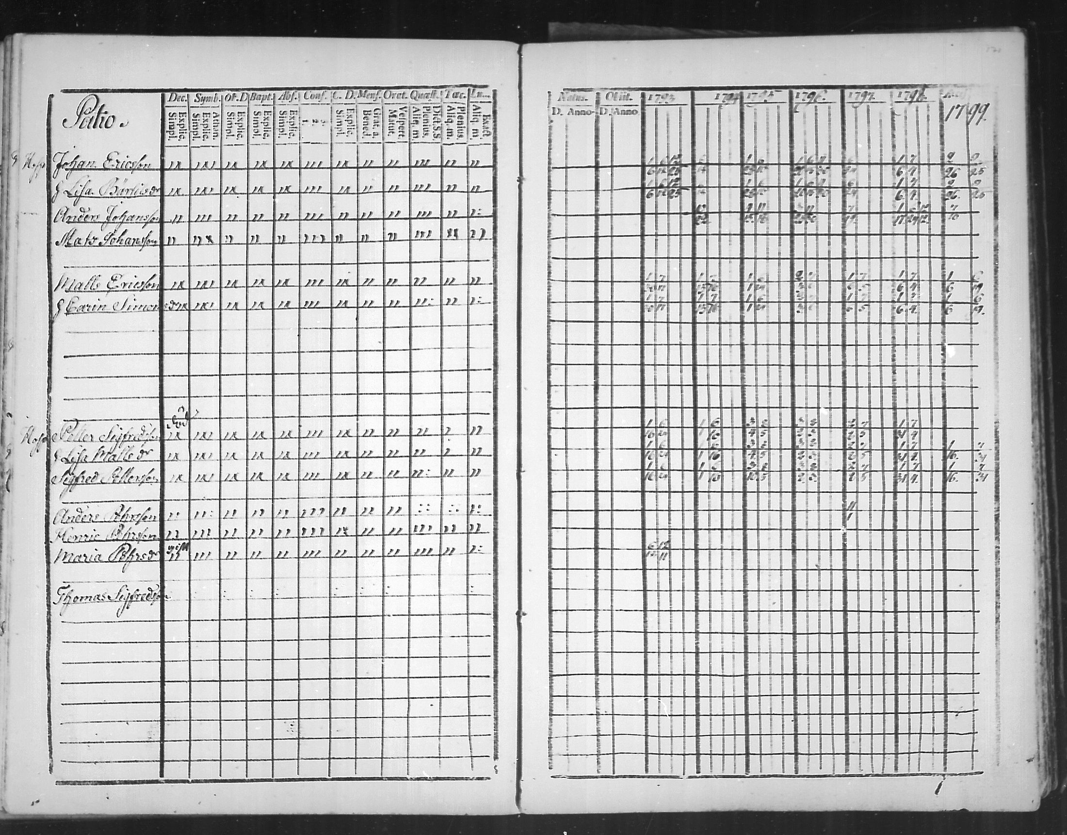 [ ../kirjat/Kirkonkirjat/virolahti/rippikirja_1793-1799_mko56-65/kuvat/169.jpg ]
