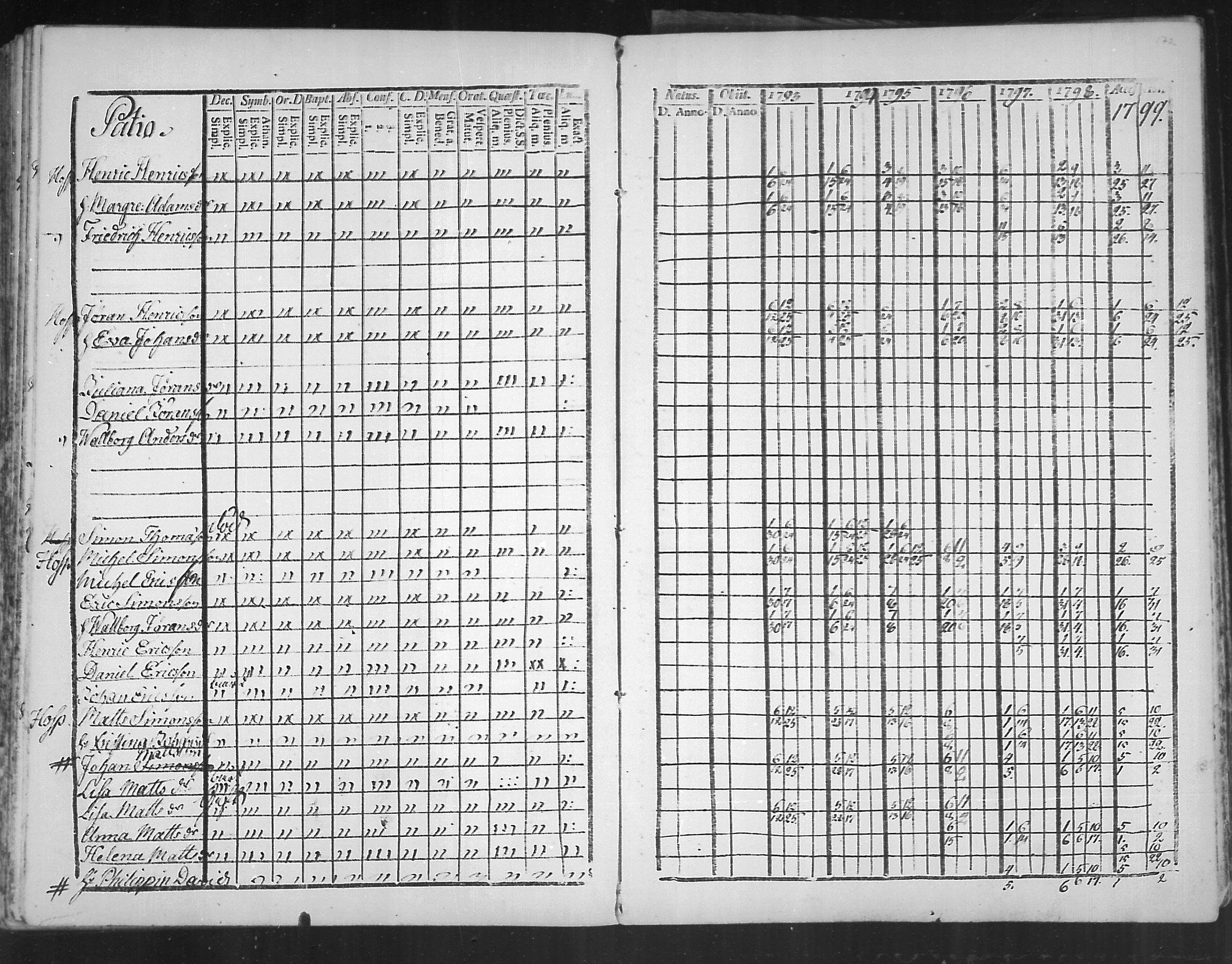 [ ../kirjat/Kirkonkirjat/virolahti/rippikirja_1793-1799_mko56-65/kuvat/170.jpg ]
