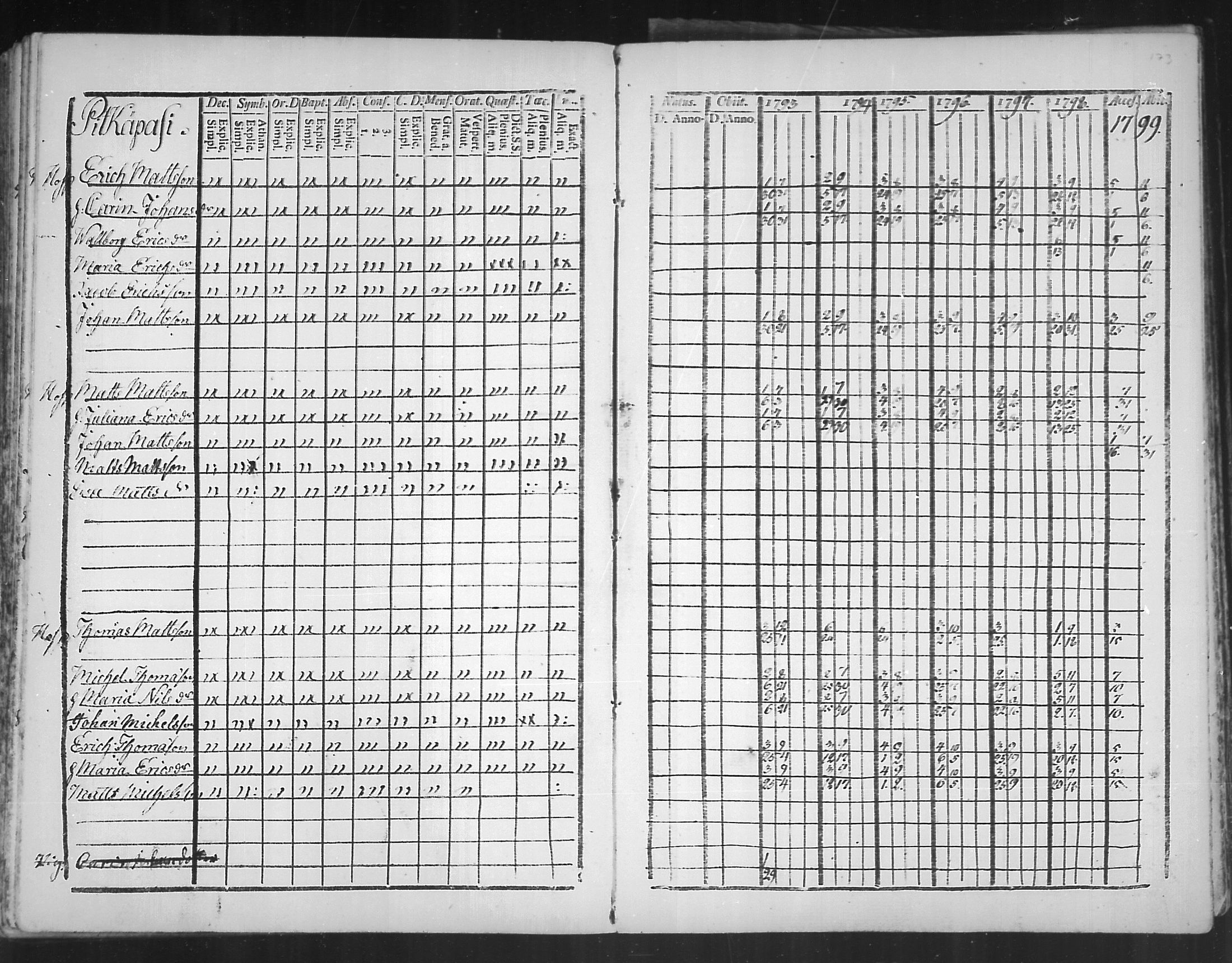 [ ../kirjat/Kirkonkirjat/virolahti/rippikirja_1793-1799_mko56-65/kuvat/171.jpg ]