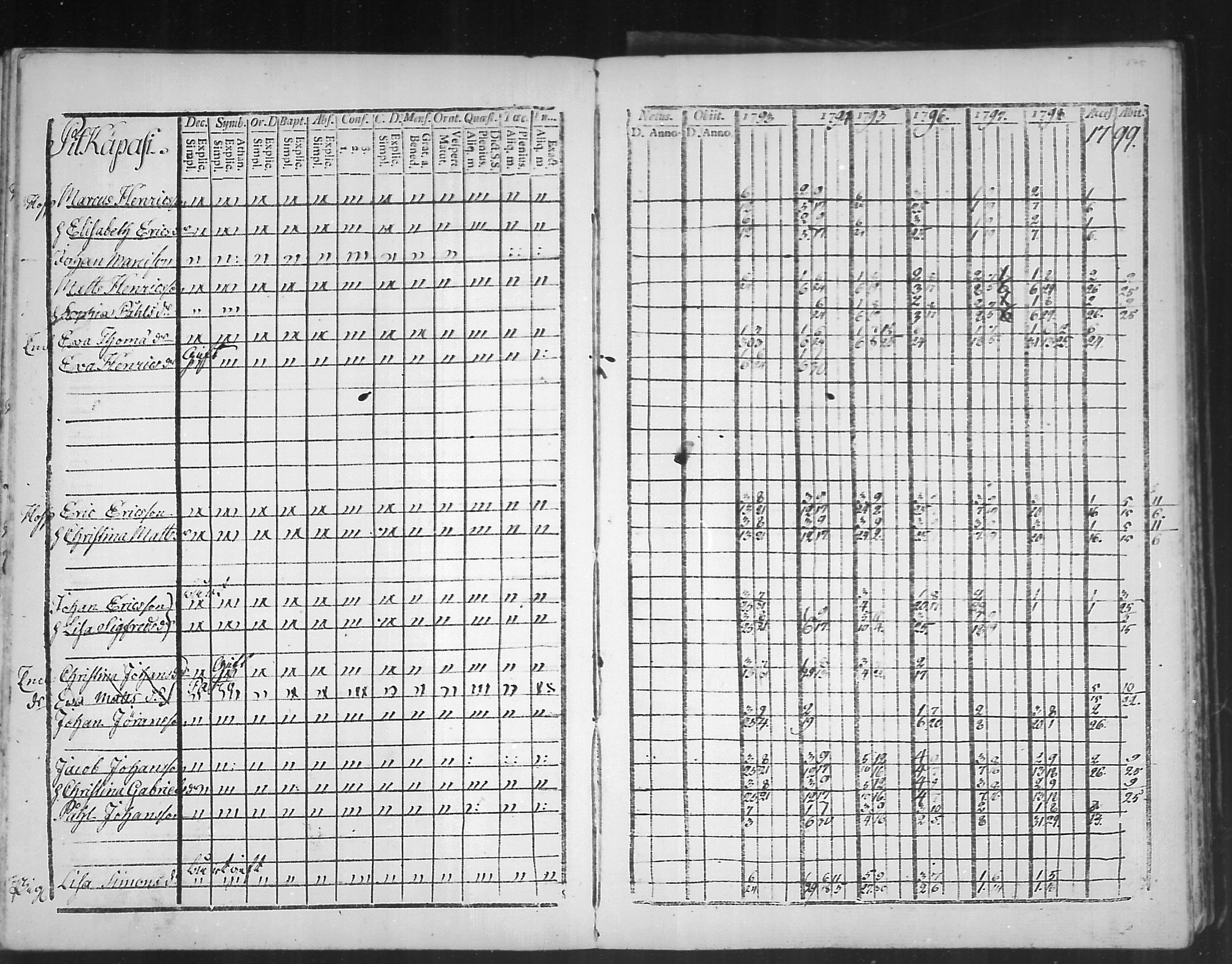 [ ../kirjat/Kirkonkirjat/virolahti/rippikirja_1793-1799_mko56-65/kuvat/173.jpg ]