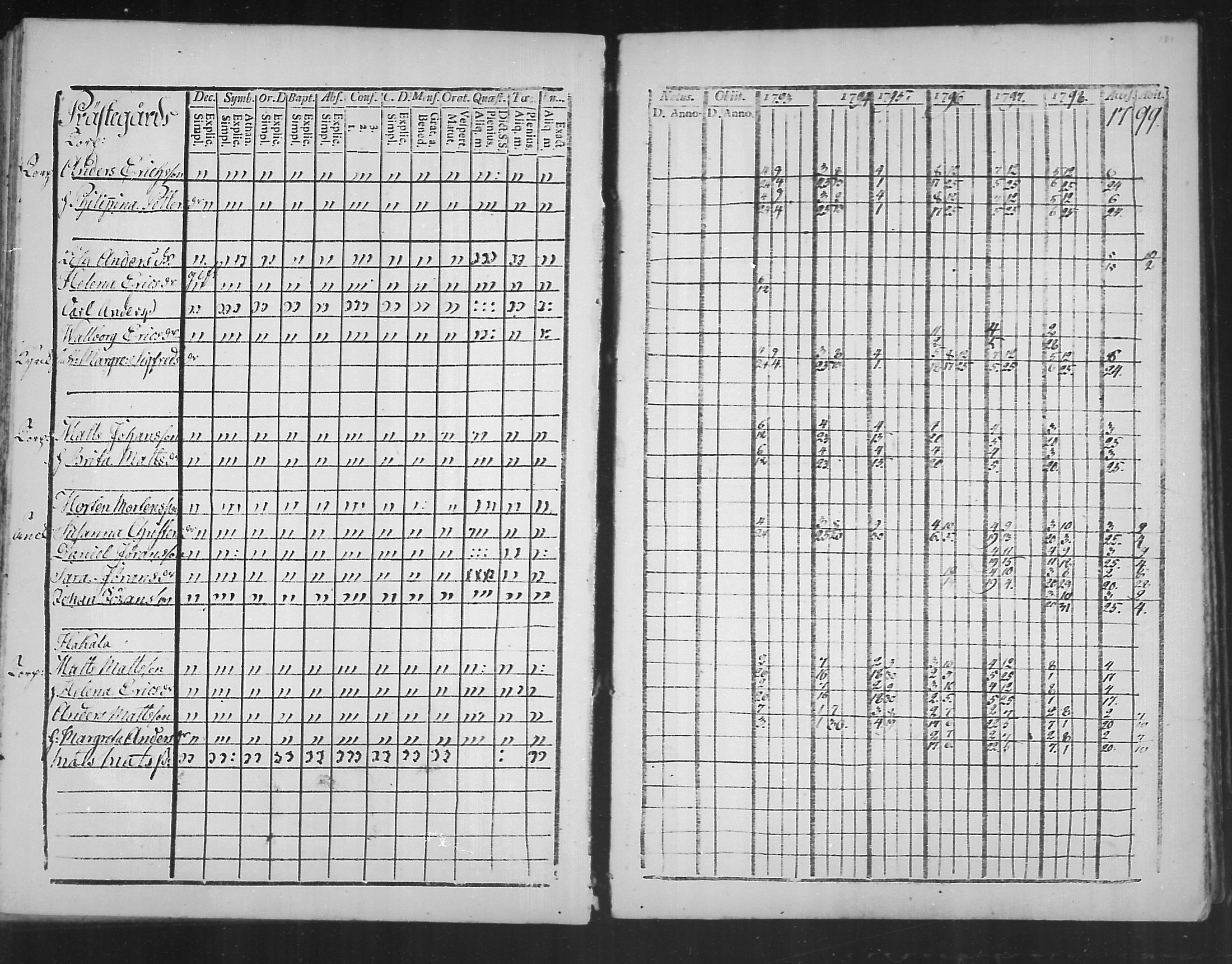 [ ../kirjat/Kirkonkirjat/virolahti/rippikirja_1793-1799_mko56-65/kuvat/179.jpg ]