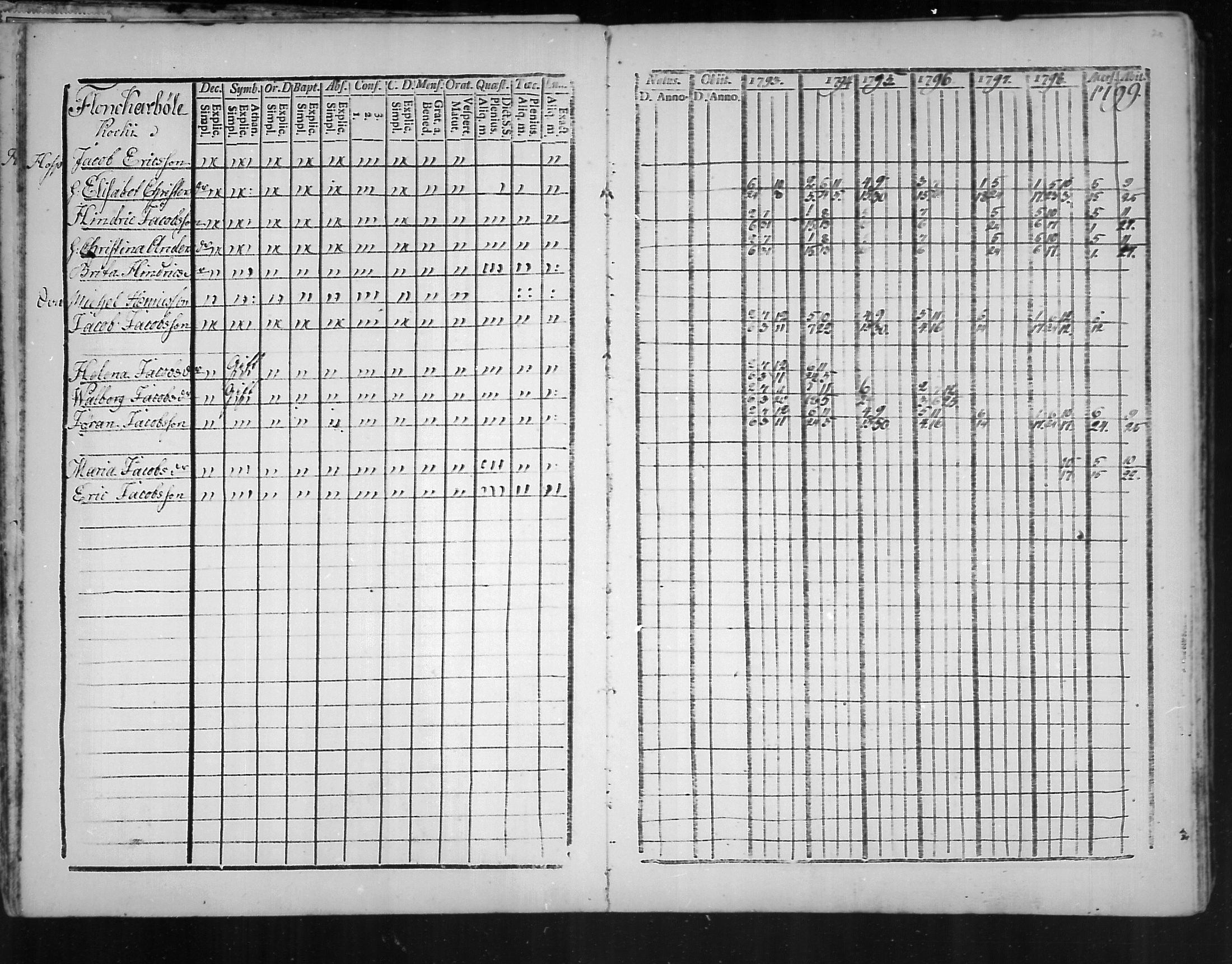[ ../kirjat/Kirkonkirjat/virolahti/rippikirja_1793-1799_mko56-65/kuvat/18.jpg ]