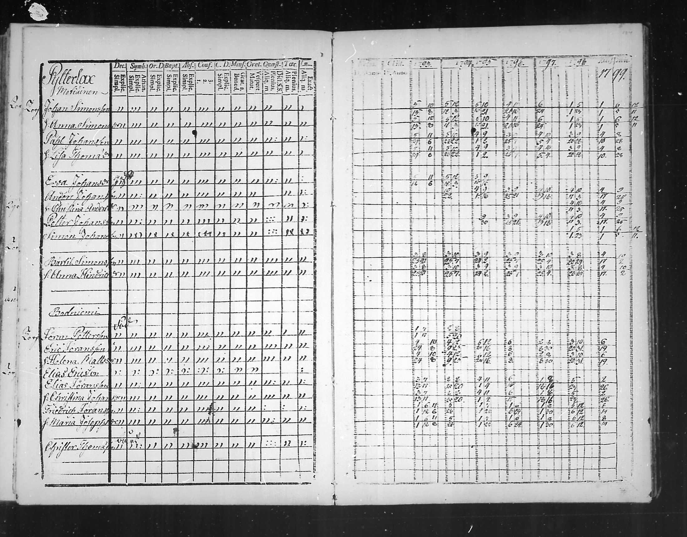 [ ../kirjat/Kirkonkirjat/virolahti/rippikirja_1793-1799_mko56-65/kuvat/182.jpg ]
