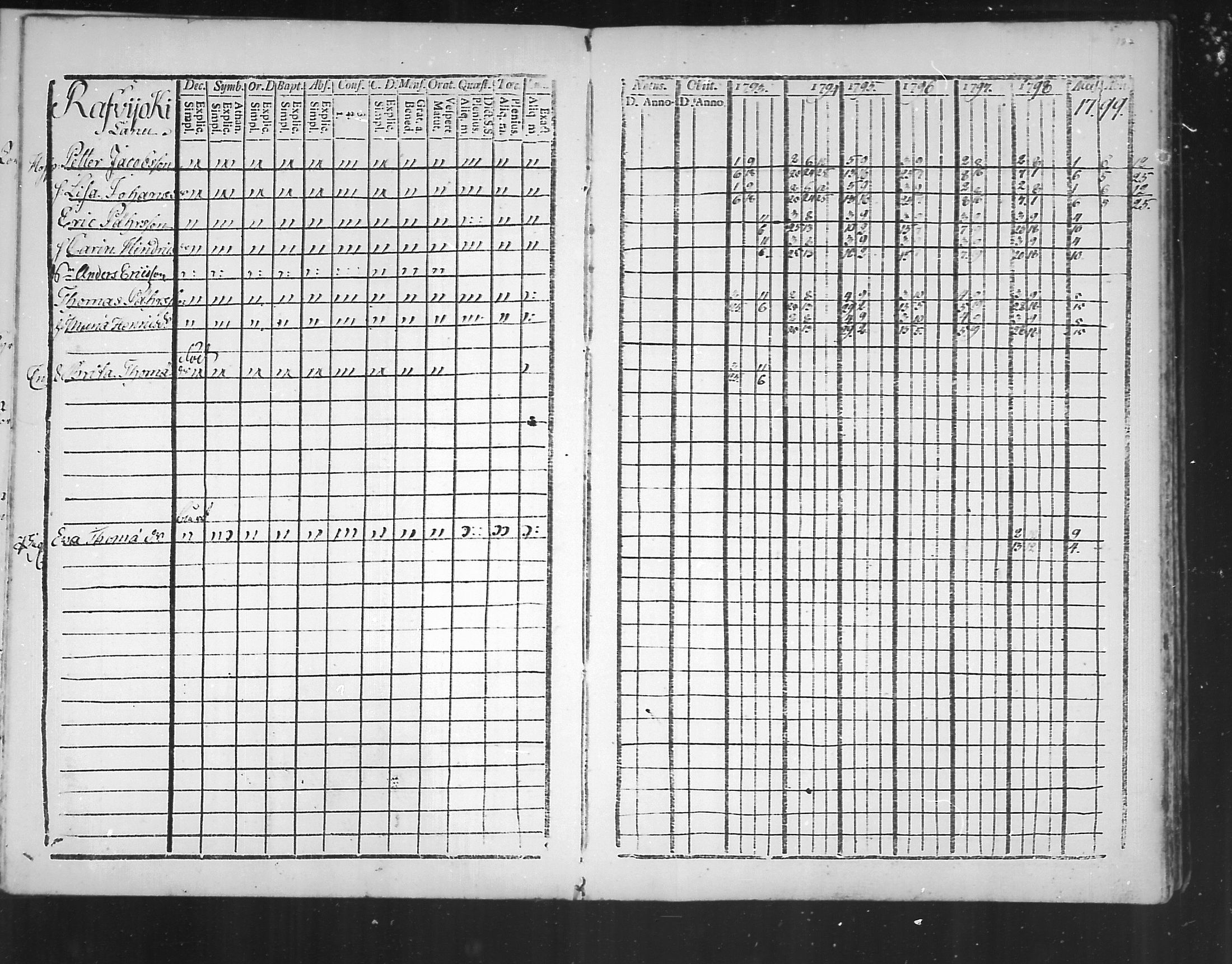 [ ../kirjat/Kirkonkirjat/virolahti/rippikirja_1793-1799_mko56-65/kuvat/185.jpg ]