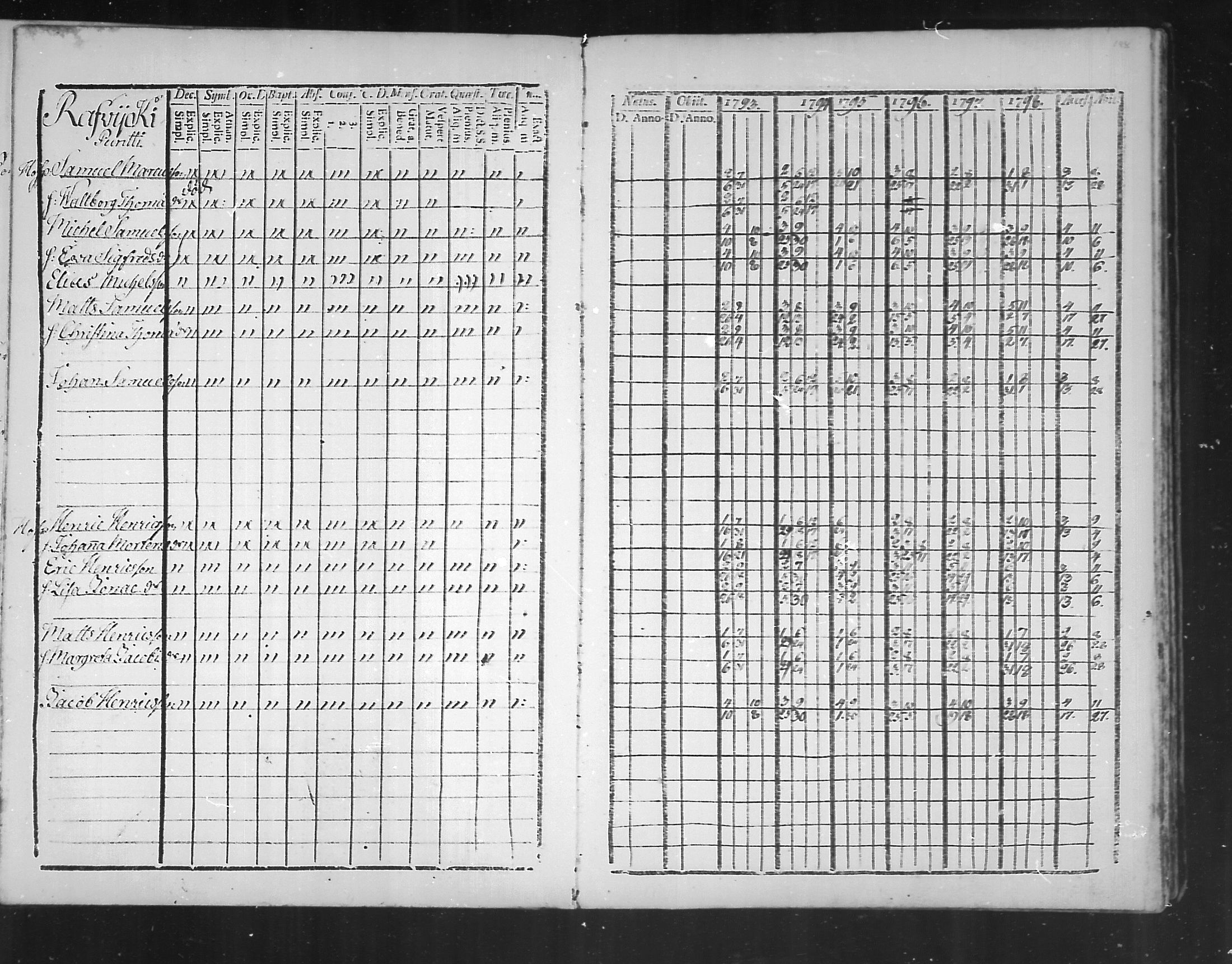 [ ../kirjat/Kirkonkirjat/virolahti/rippikirja_1793-1799_mko56-65/kuvat/186.jpg ]