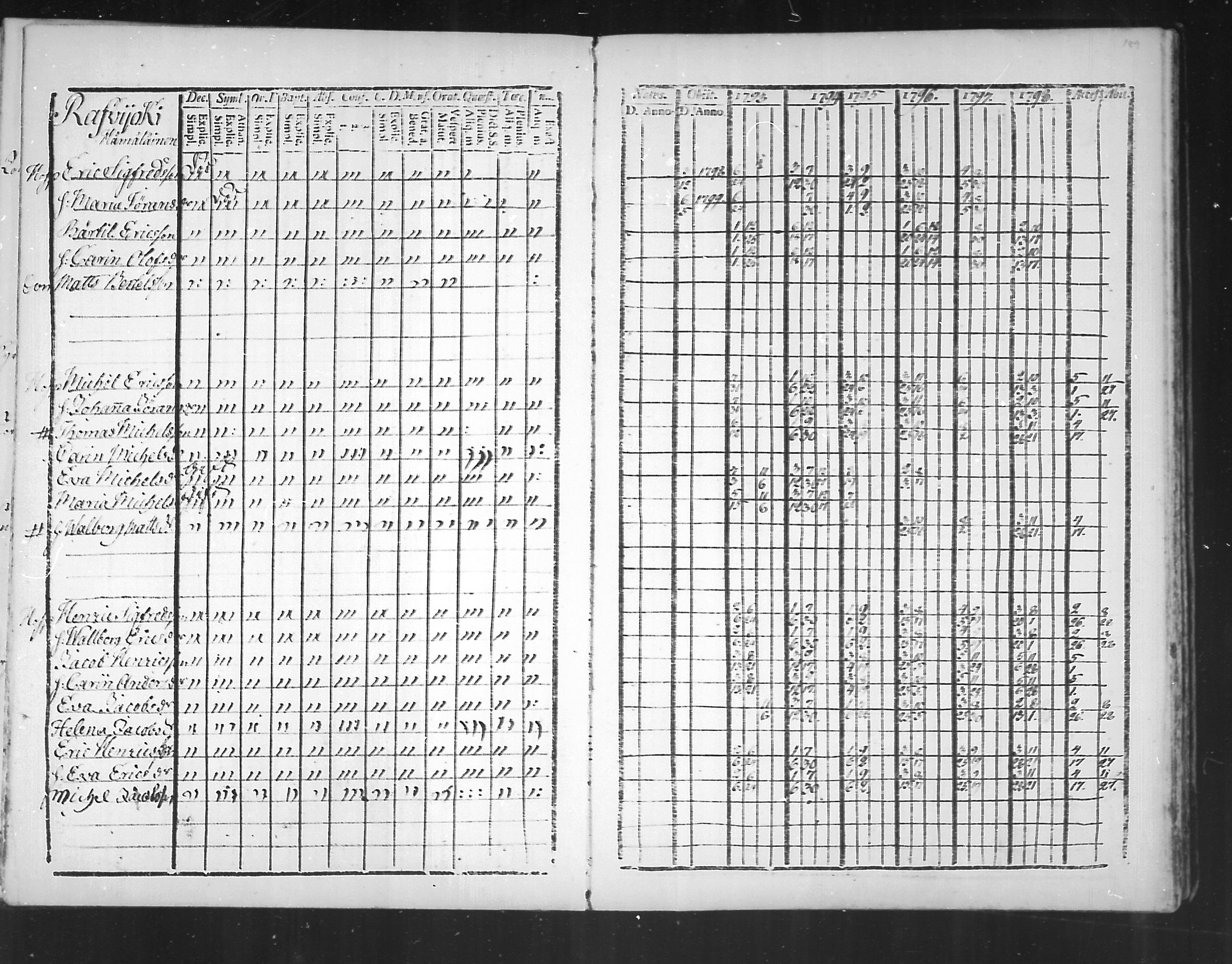 [ ../kirjat/Kirkonkirjat/virolahti/rippikirja_1793-1799_mko56-65/kuvat/187.jpg ]