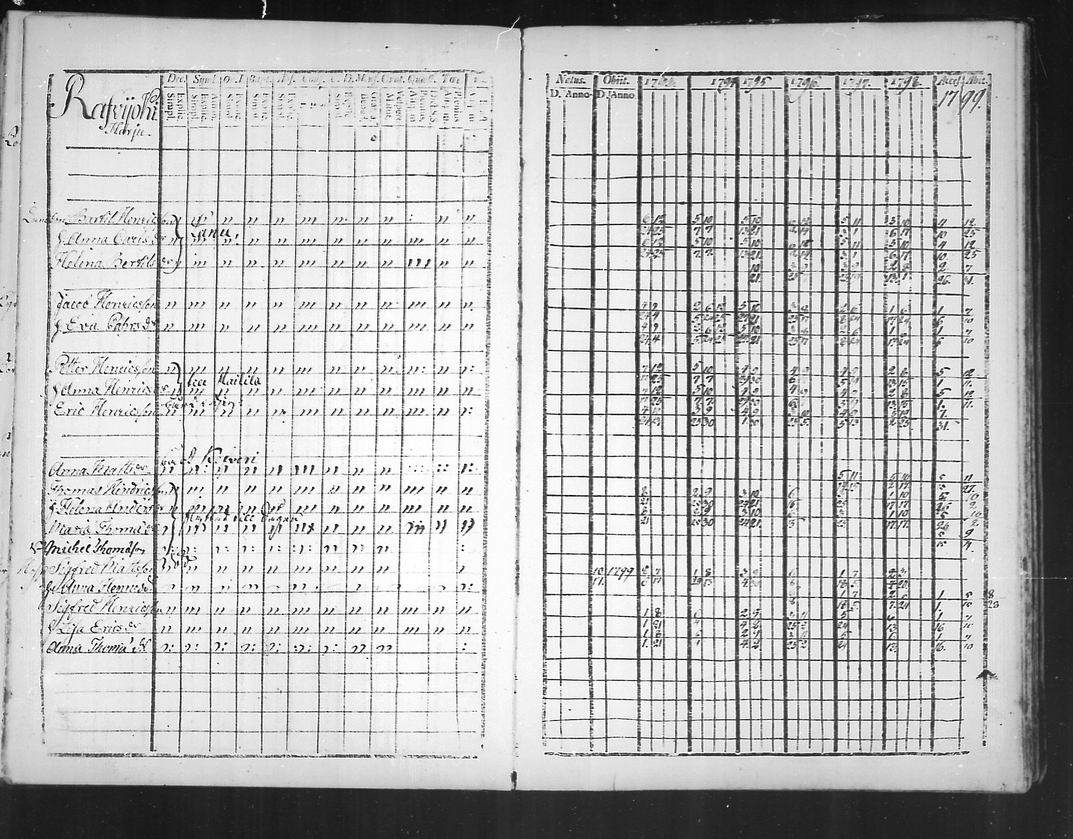 [ ../kirjat/Kirkonkirjat/virolahti/rippikirja_1793-1799_mko56-65/kuvat/188.jpg ]