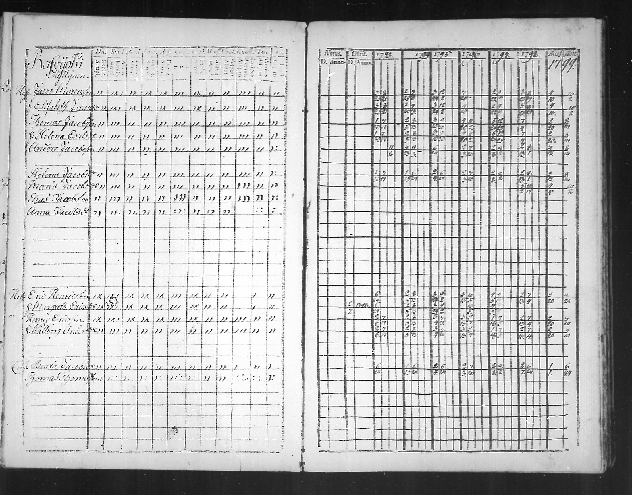 [ ../kirjat/Kirkonkirjat/virolahti/rippikirja_1793-1799_mko56-65/kuvat/189.jpg ]