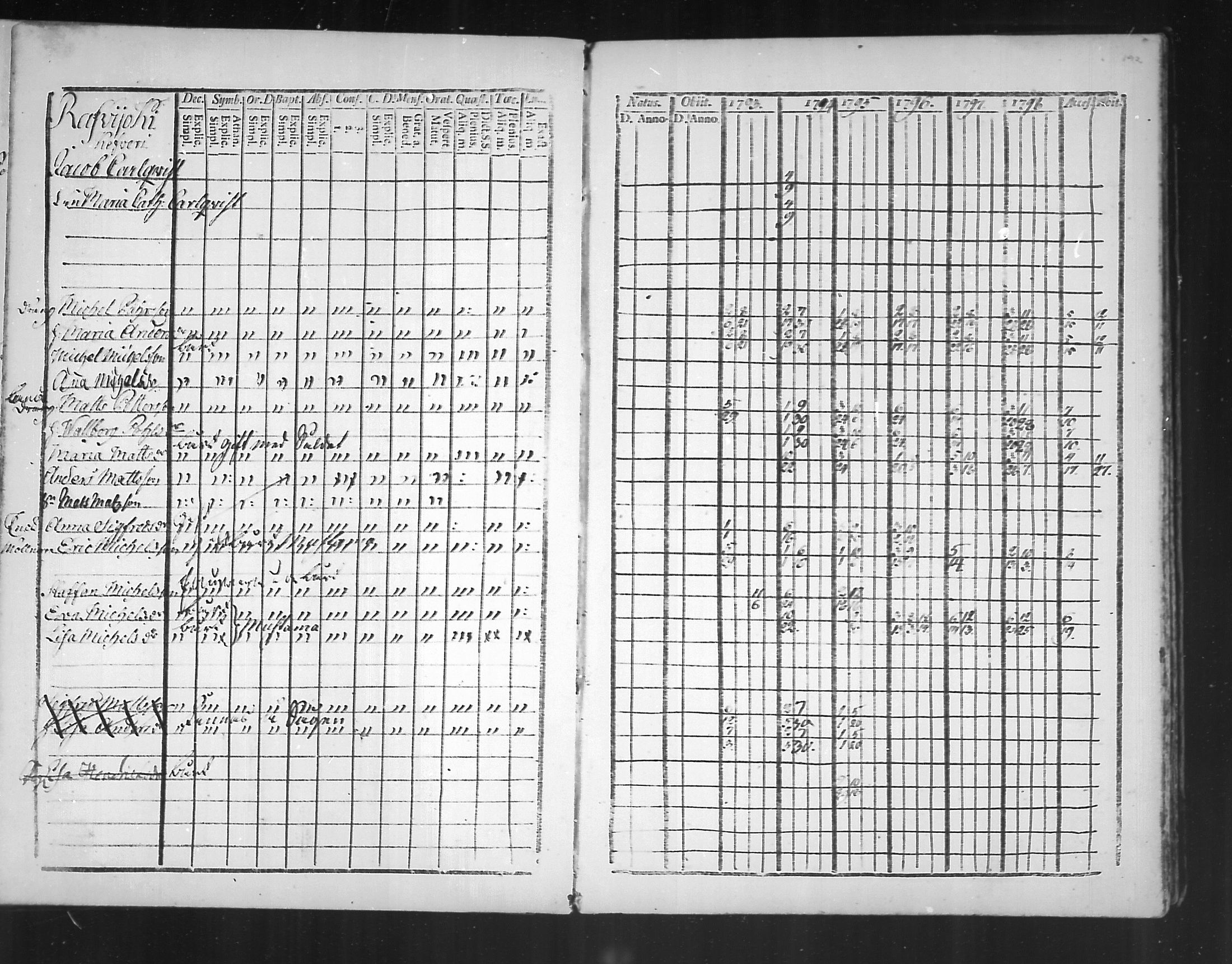 [ ../kirjat/Kirkonkirjat/virolahti/rippikirja_1793-1799_mko56-65/kuvat/190.jpg ]
