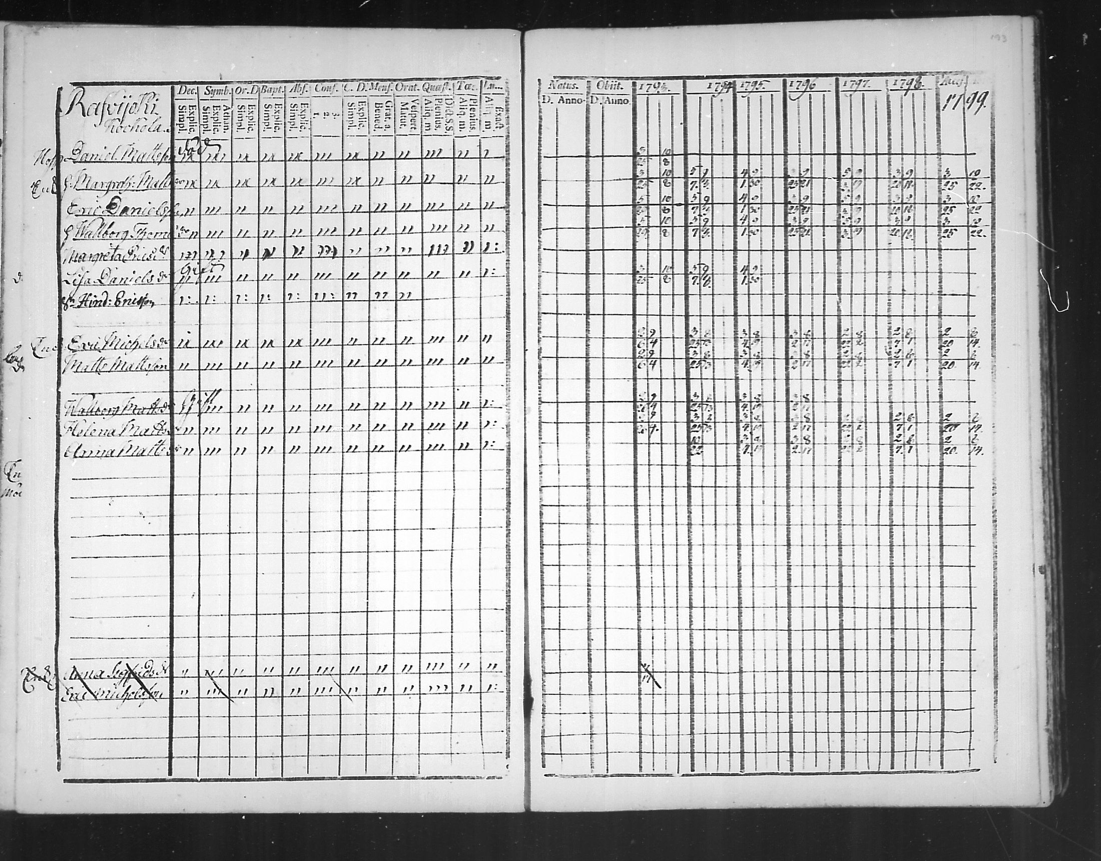 [ ../kirjat/Kirkonkirjat/virolahti/rippikirja_1793-1799_mko56-65/kuvat/191.jpg ]