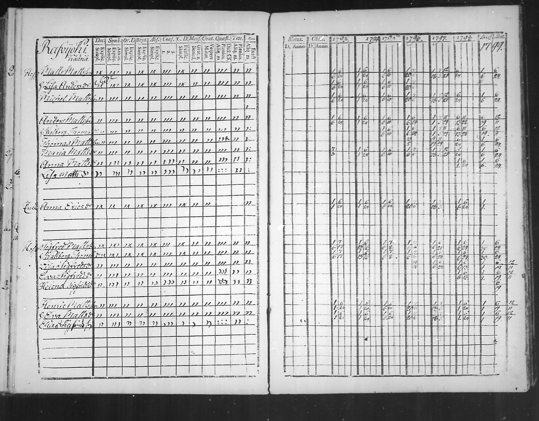 [ ../kirjat/Kirkonkirjat/virolahti/rippikirja_1793-1799_mko56-65/kuvat/192.jpg ]