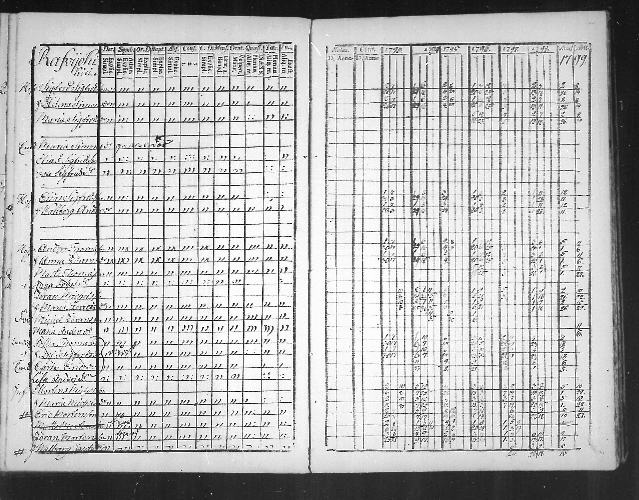 [ ../kirjat/Kirkonkirjat/virolahti/rippikirja_1793-1799_mko56-65/kuvat/193.jpg ]