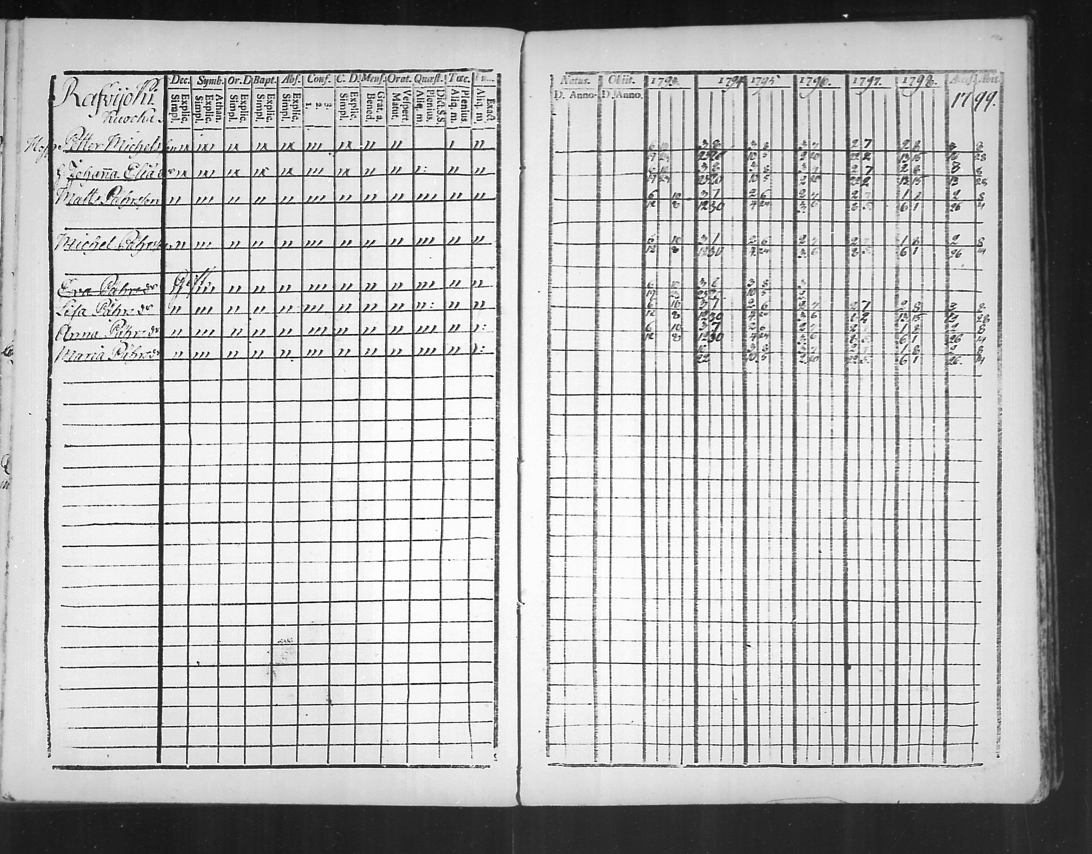 [ ../kirjat/Kirkonkirjat/virolahti/rippikirja_1793-1799_mko56-65/kuvat/194.jpg ]