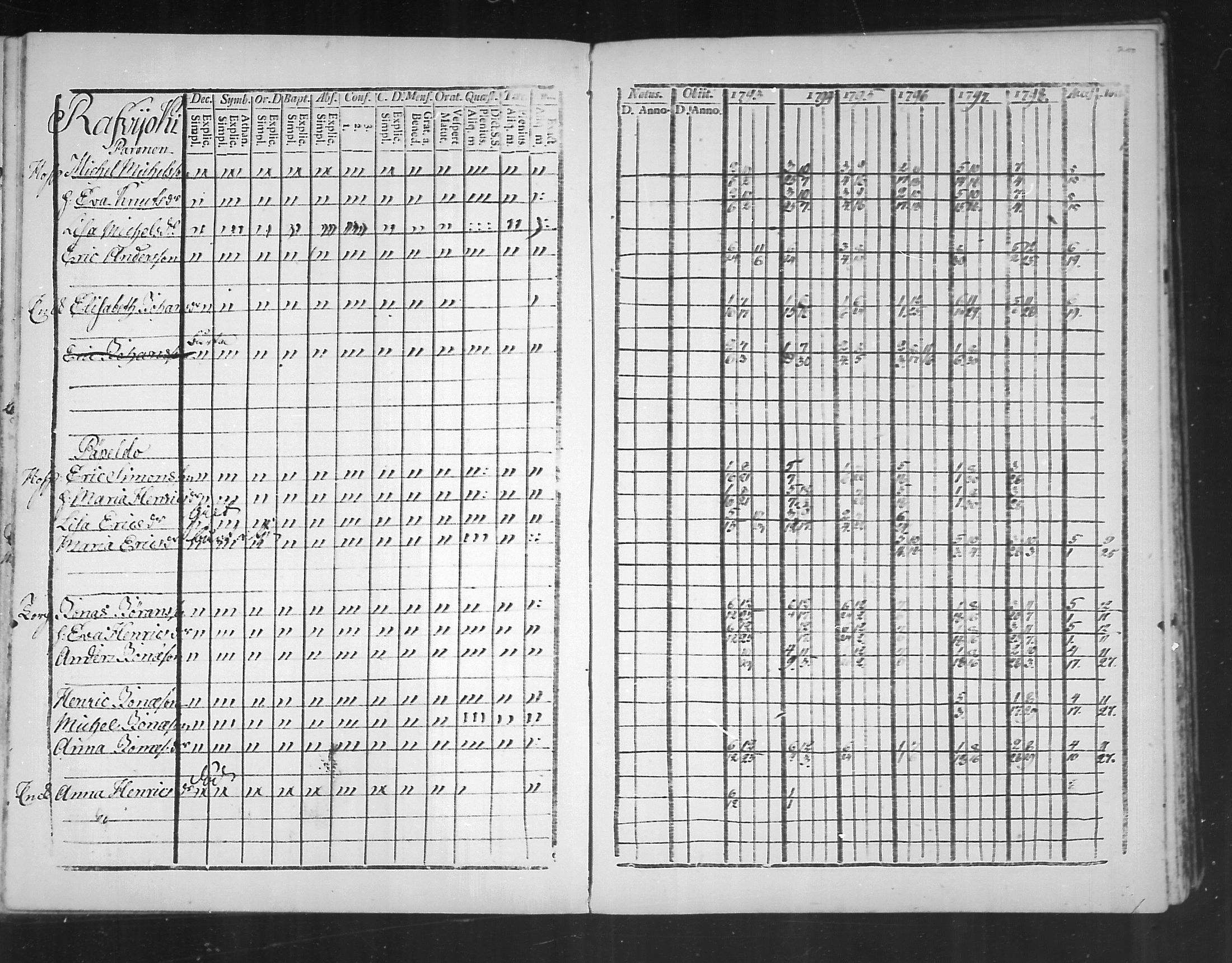 [ ../kirjat/Kirkonkirjat/virolahti/rippikirja_1793-1799_mko56-65/kuvat/198.jpg ]