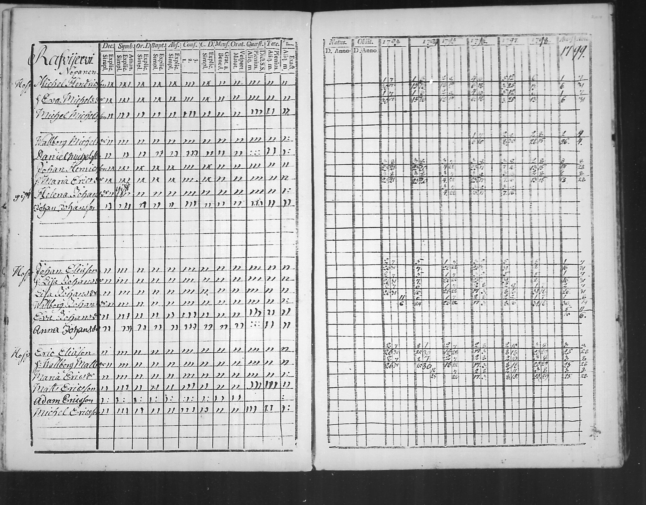 [ ../kirjat/Kirkonkirjat/virolahti/rippikirja_1793-1799_mko56-65/kuvat/202.jpg ]