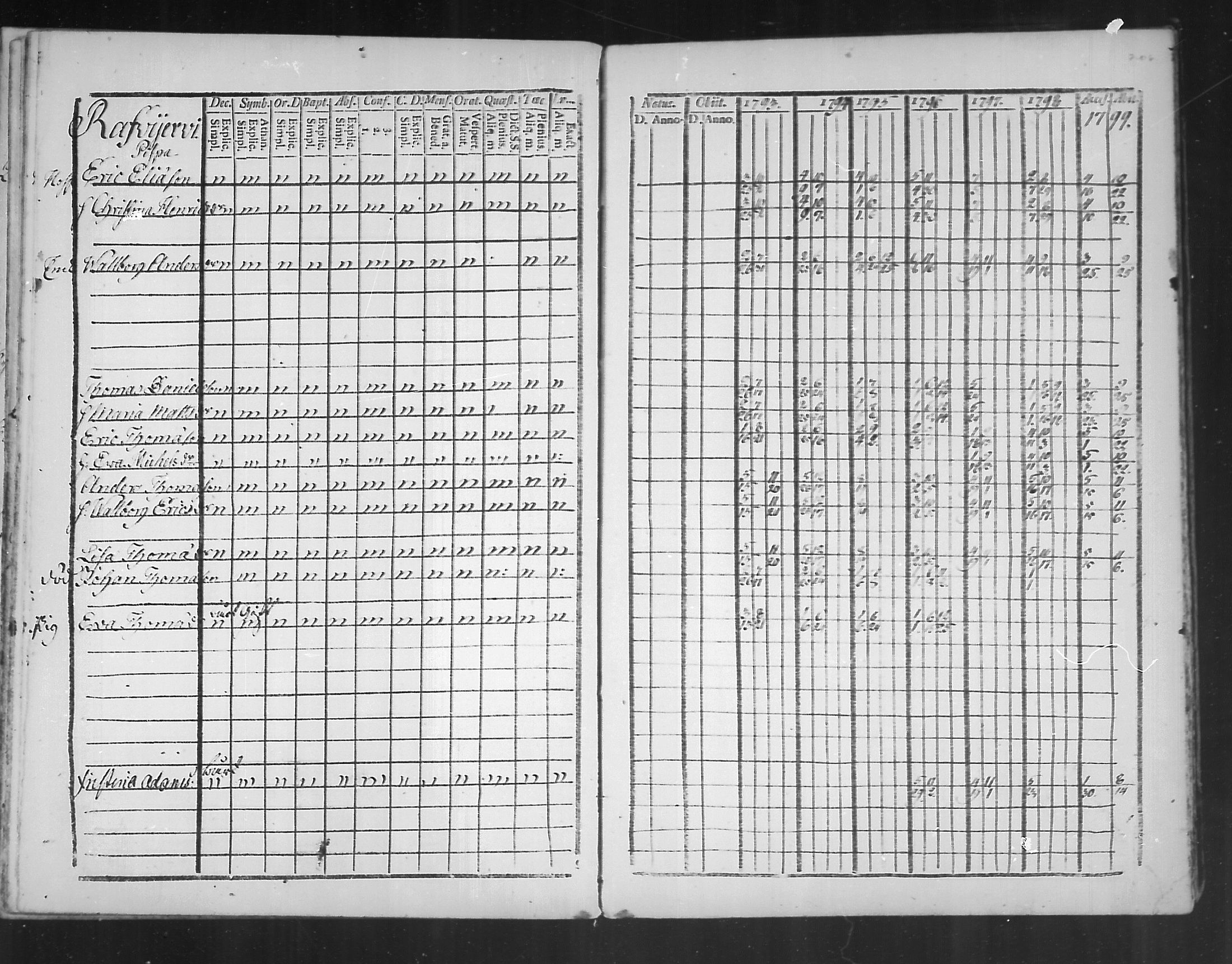 [ ../kirjat/Kirkonkirjat/virolahti/rippikirja_1793-1799_mko56-65/kuvat/204.jpg ]