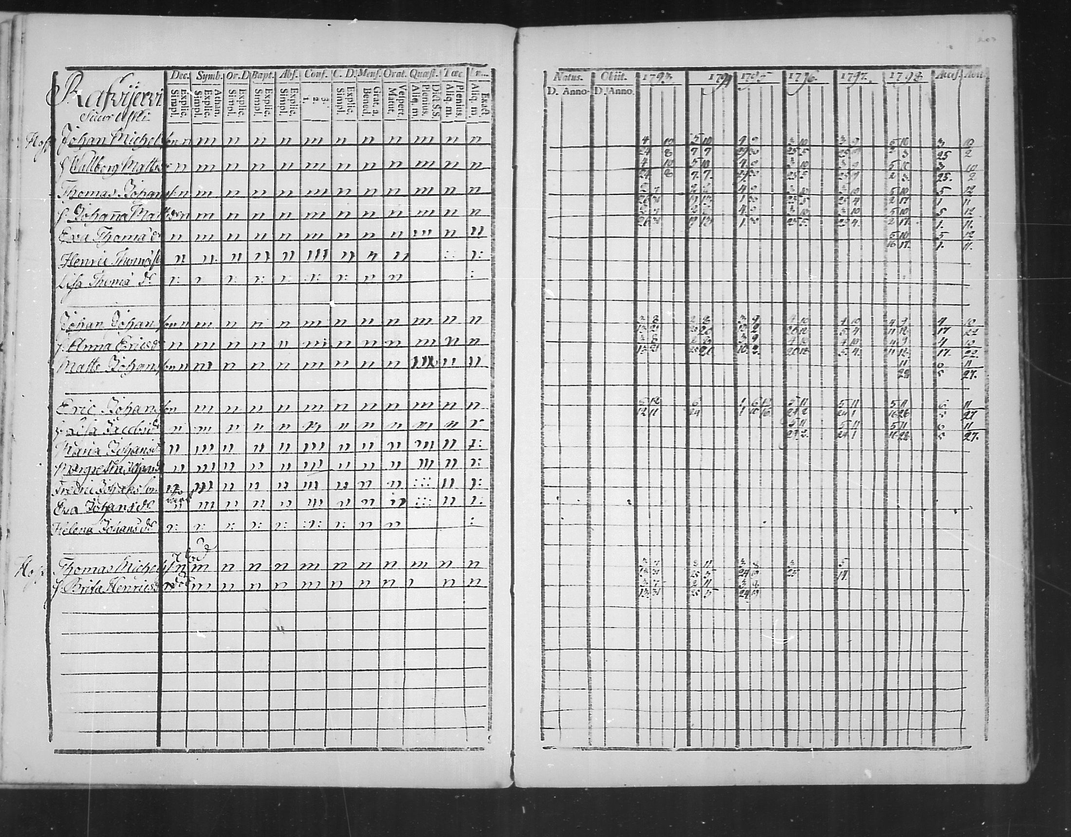 [ ../kirjat/Kirkonkirjat/virolahti/rippikirja_1793-1799_mko56-65/kuvat/205.jpg ]