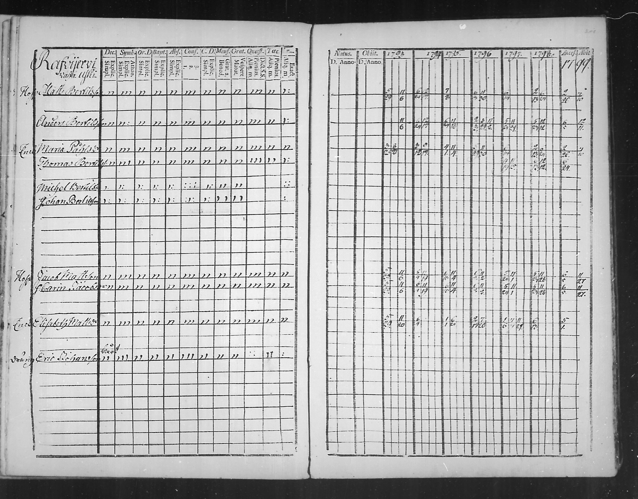 [ ../kirjat/Kirkonkirjat/virolahti/rippikirja_1793-1799_mko56-65/kuvat/206.jpg ]