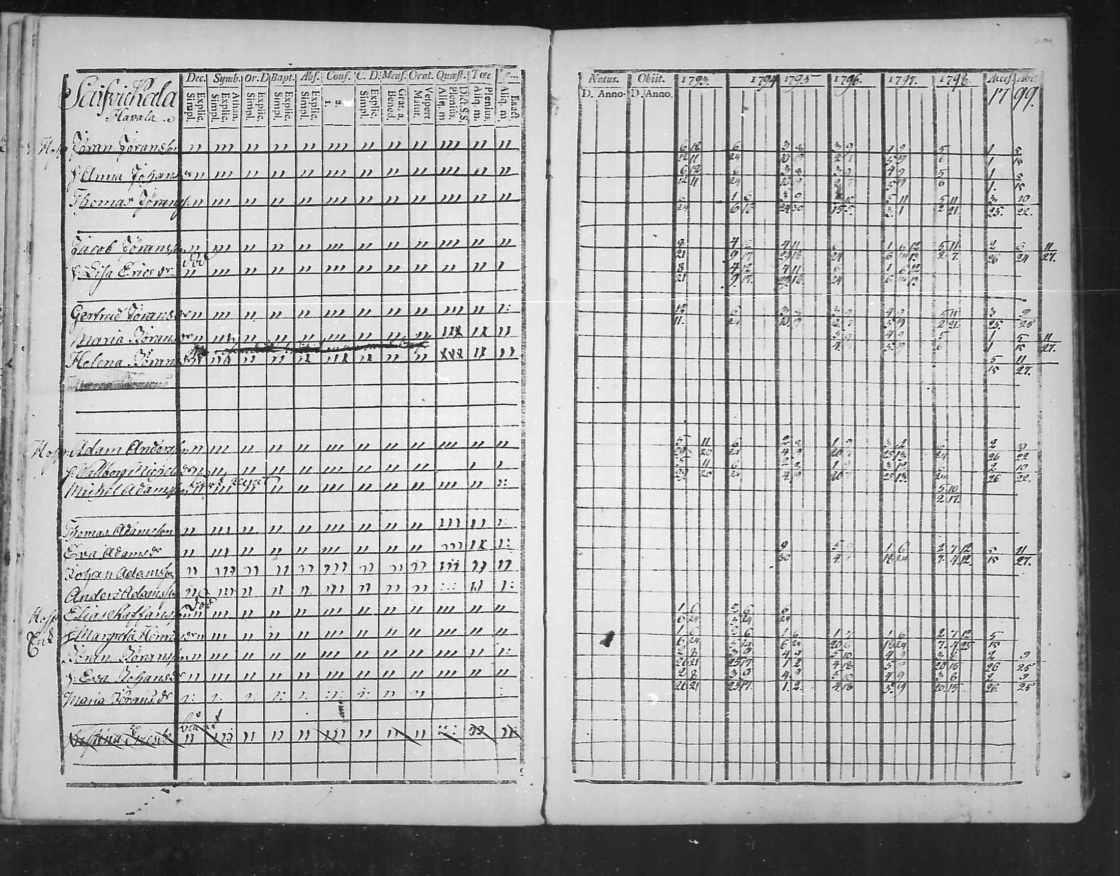 [ ../kirjat/Kirkonkirjat/virolahti/rippikirja_1793-1799_mko56-65/kuvat/207.jpg ]
