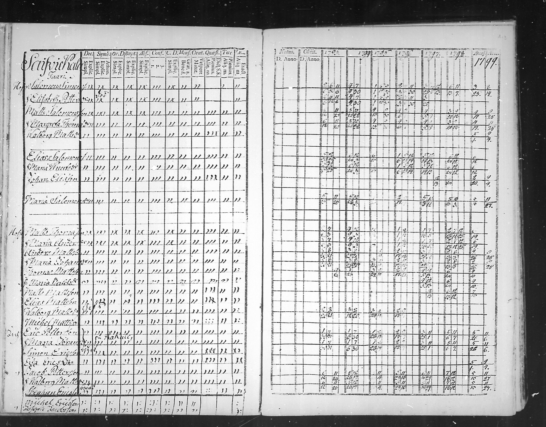 [ ../kirjat/Kirkonkirjat/virolahti/rippikirja_1793-1799_mko56-65/kuvat/211.jpg ]