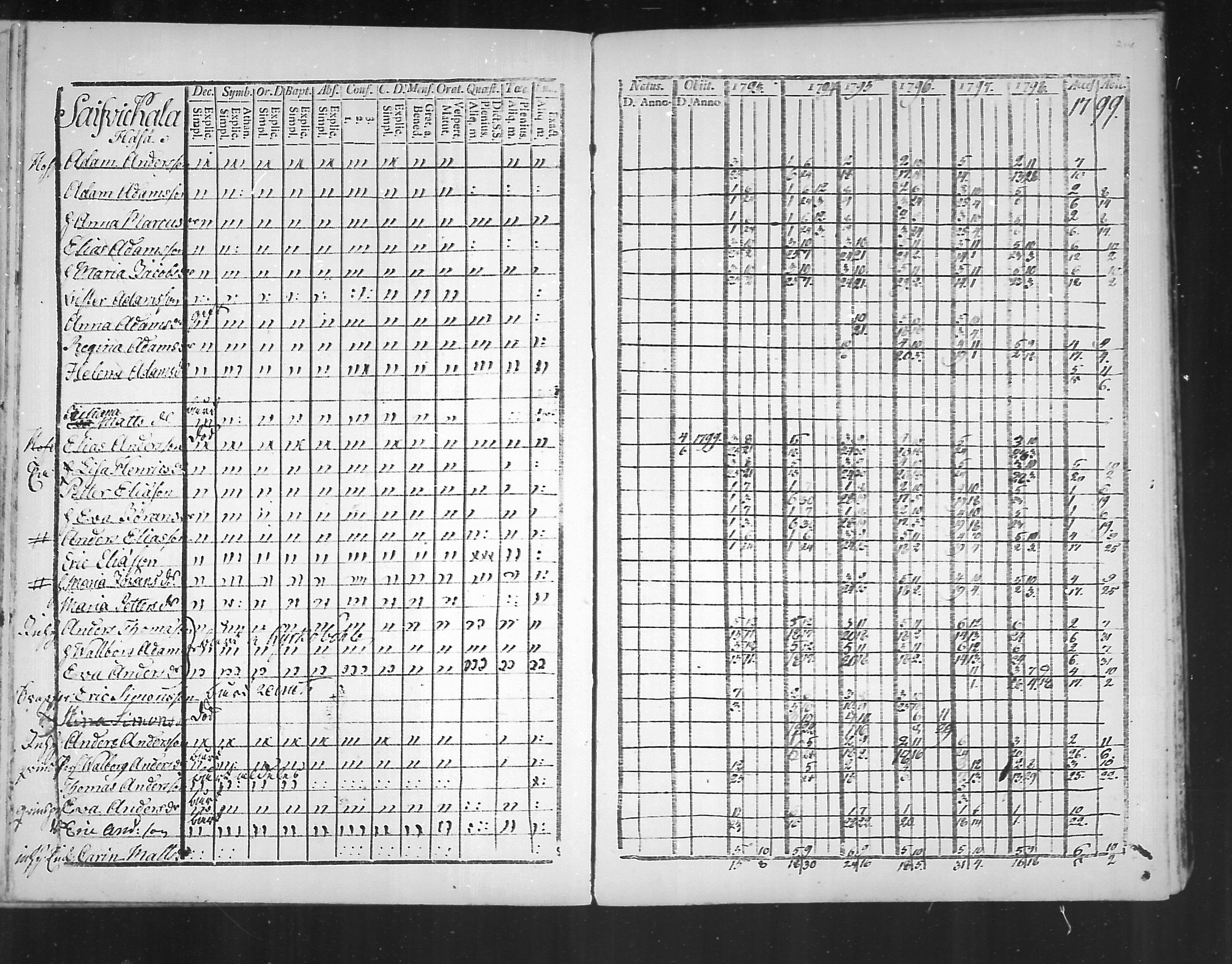 [ ../kirjat/Kirkonkirjat/virolahti/rippikirja_1793-1799_mko56-65/kuvat/212.jpg ]