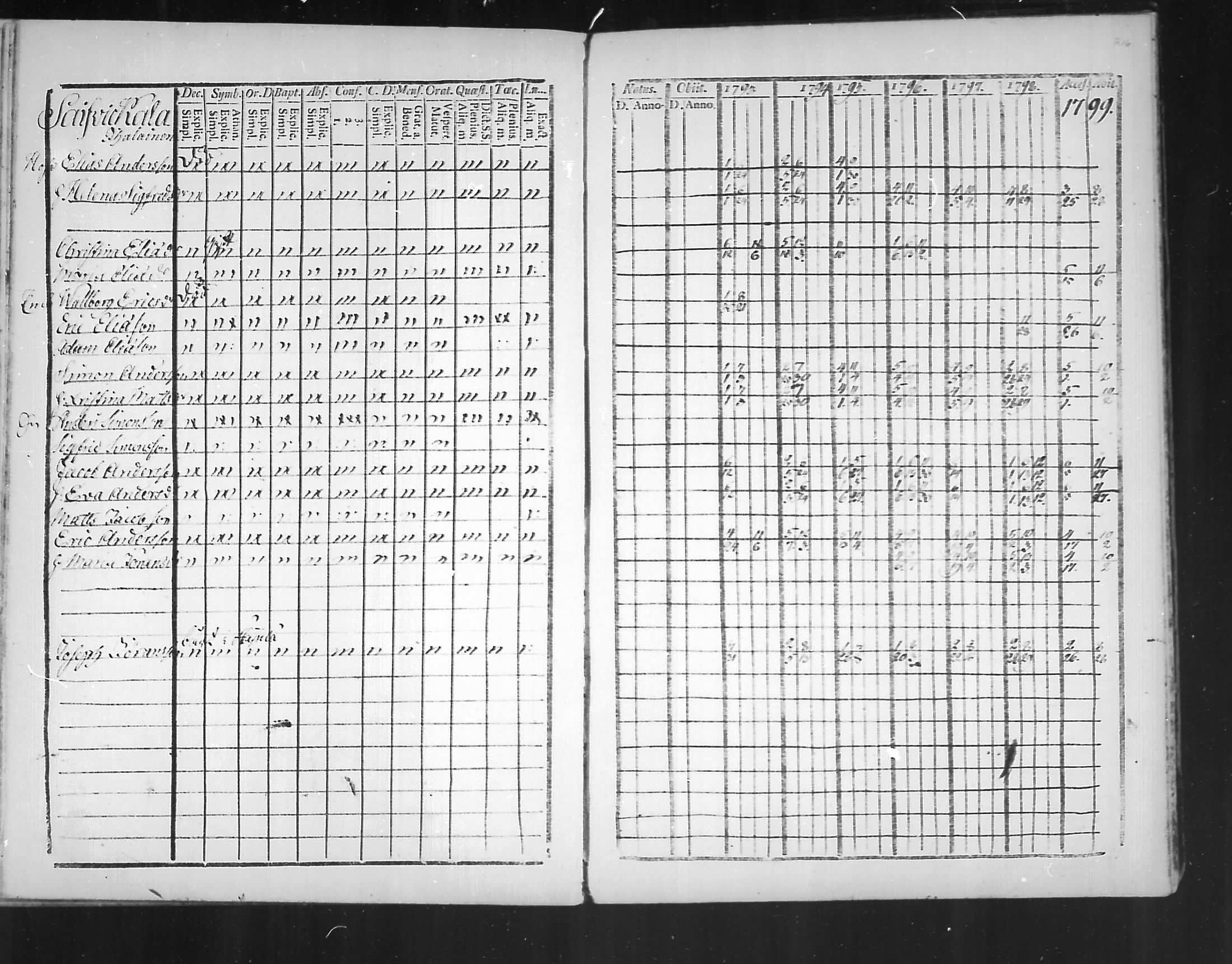 [ ../kirjat/Kirkonkirjat/virolahti/rippikirja_1793-1799_mko56-65/kuvat/214.jpg ]