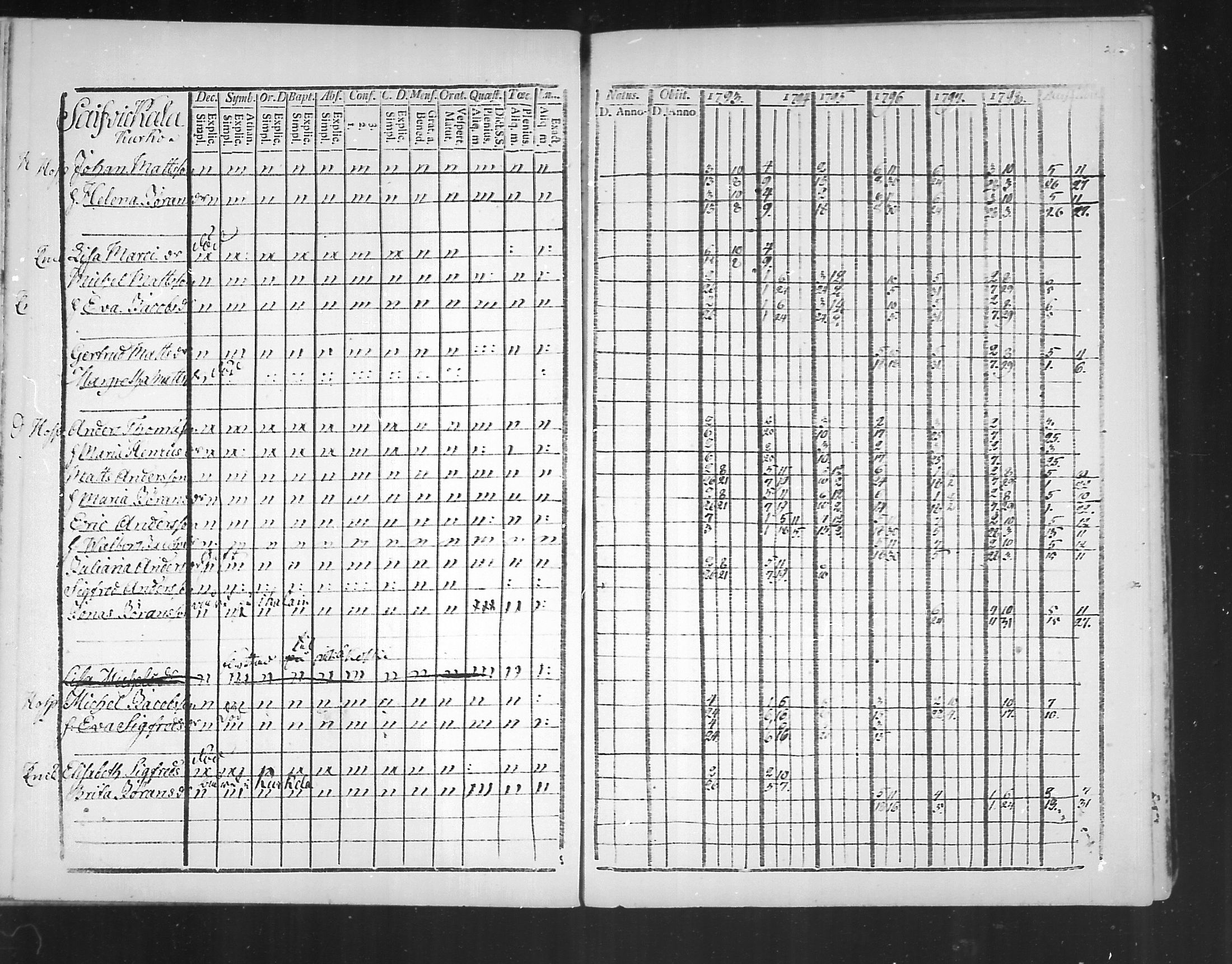 [ ../kirjat/Kirkonkirjat/virolahti/rippikirja_1793-1799_mko56-65/kuvat/215.jpg ]