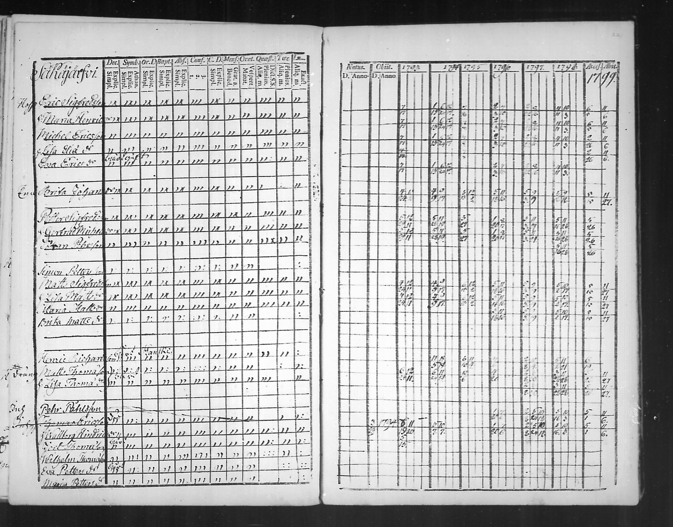 [ ../kirjat/Kirkonkirjat/virolahti/rippikirja_1793-1799_mko56-65/kuvat/219.jpg ]