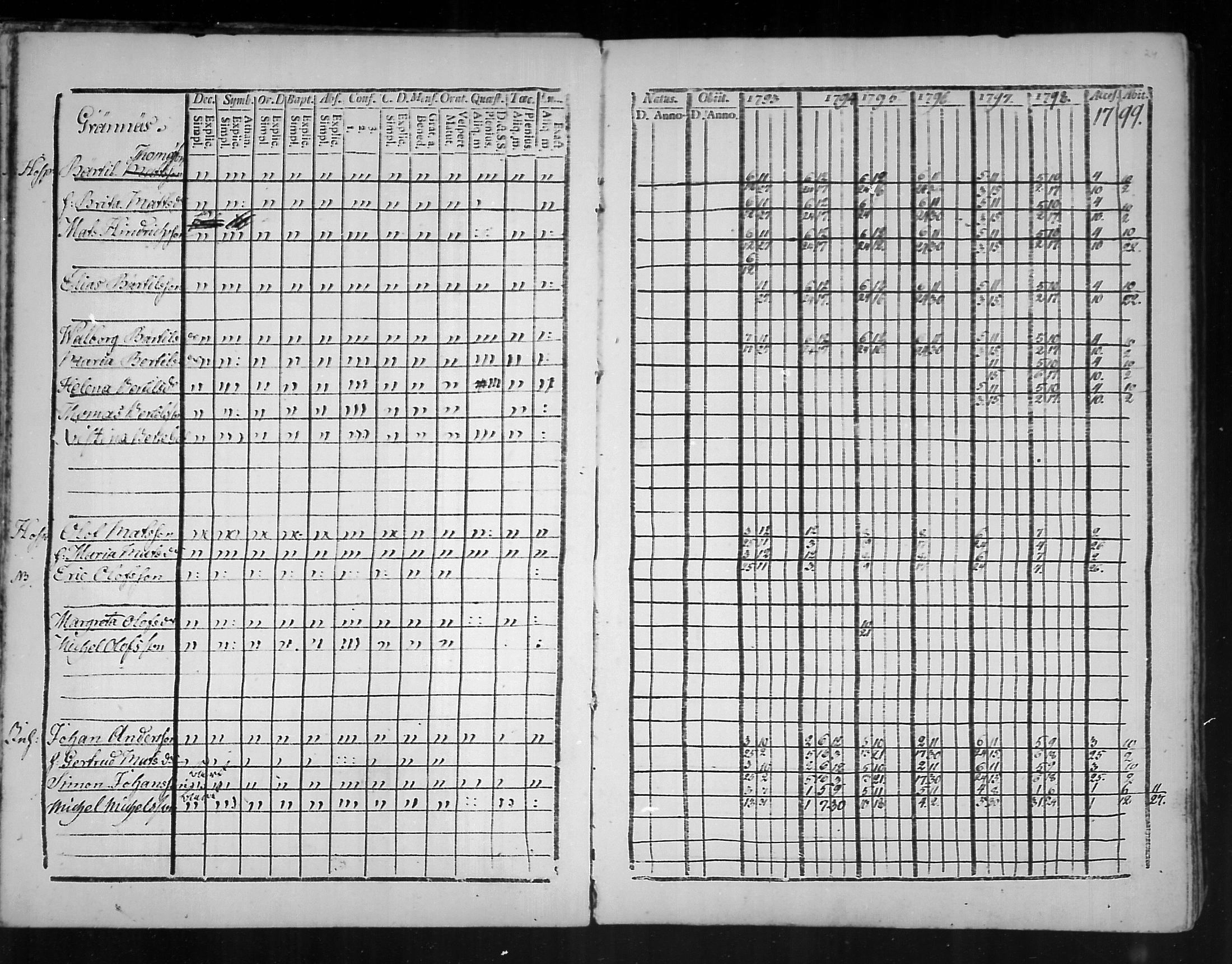 [ ../kirjat/Kirkonkirjat/virolahti/rippikirja_1793-1799_mko56-65/kuvat/22.jpg ]
