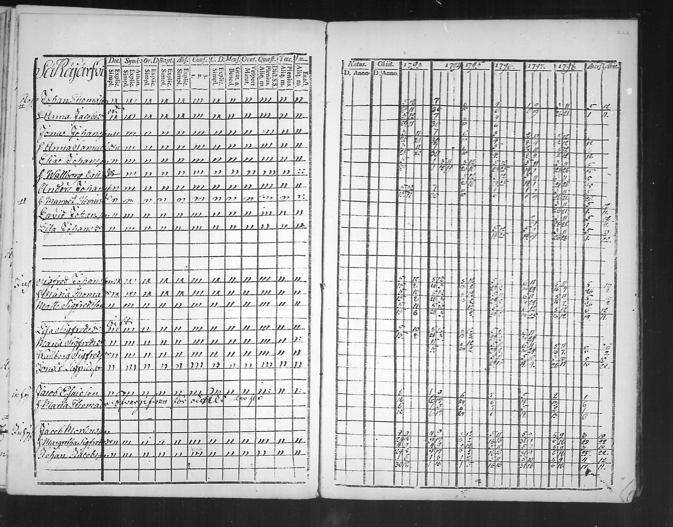 [ ../kirjat/Kirkonkirjat/virolahti/rippikirja_1793-1799_mko56-65/kuvat/220.jpg ]